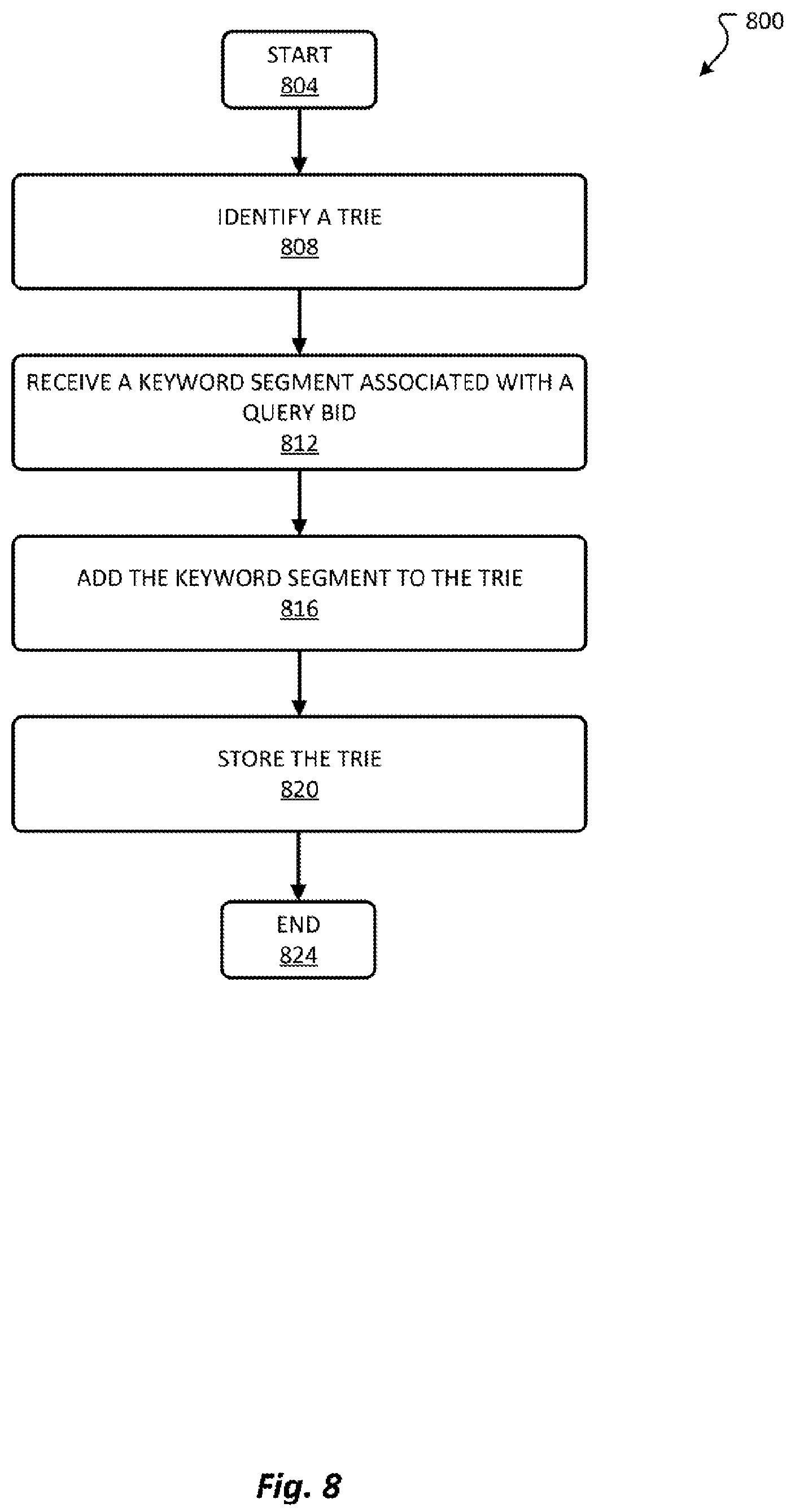 Patent US12353454 Figure 16 – Look ahead strategy for trie-based beam search in generative retrieval