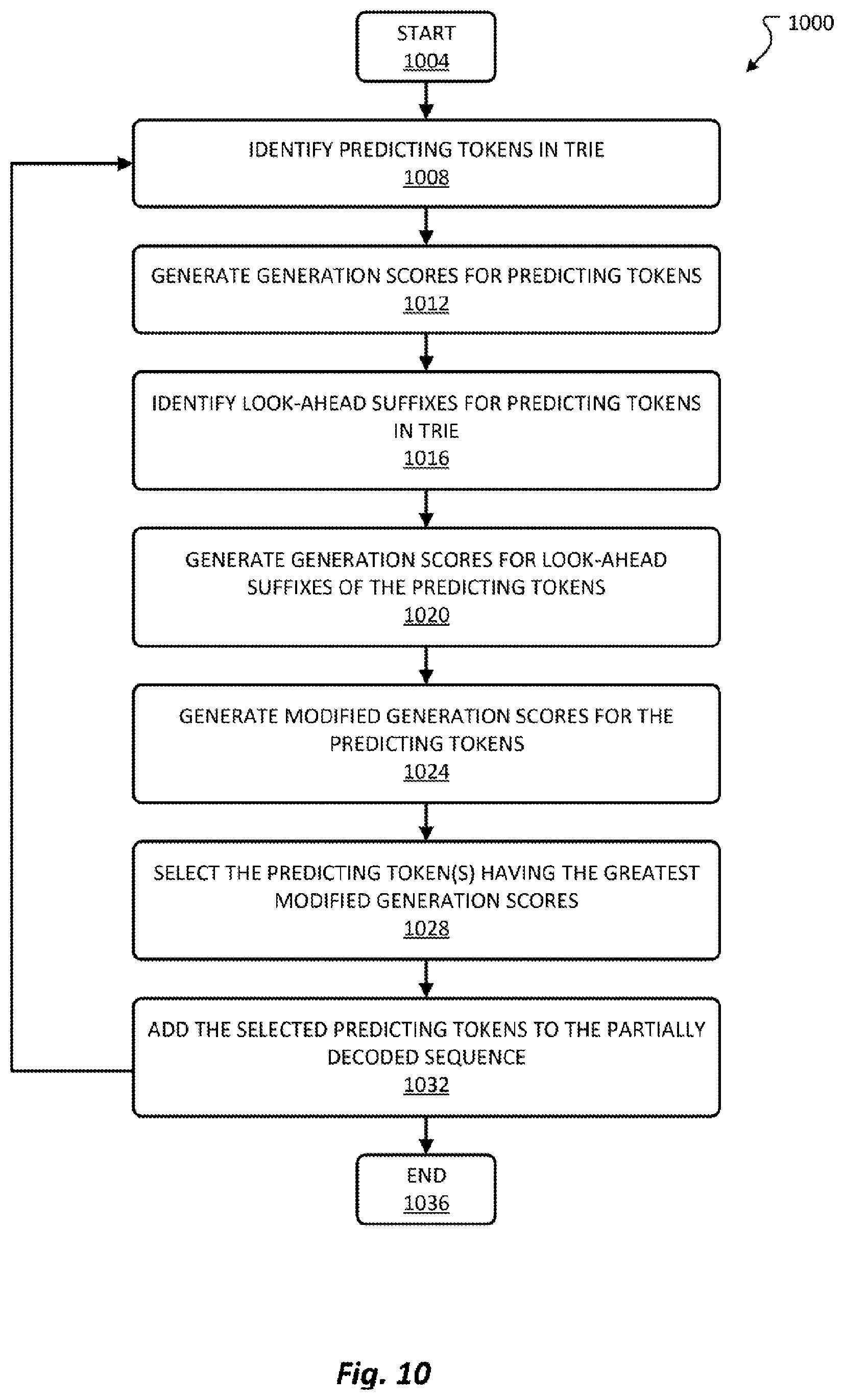 Patent US12353454 Figure 18 – Look ahead strategy for trie-based beam search in generative retrieval