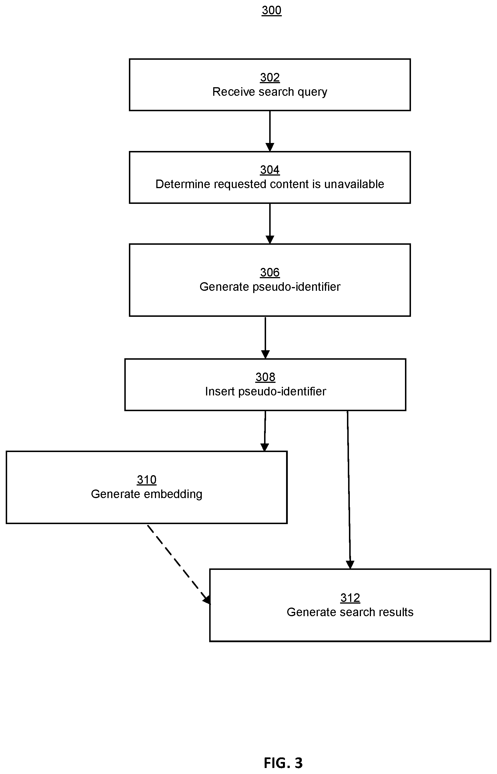 Patent US12353455 Figure 3 – Search results for pseudo-content