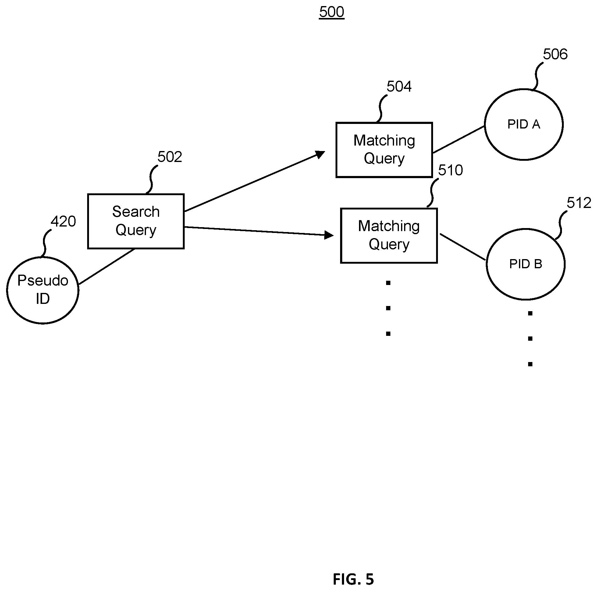 Patent US12353455 Figure 5 – Search results for pseudo-content