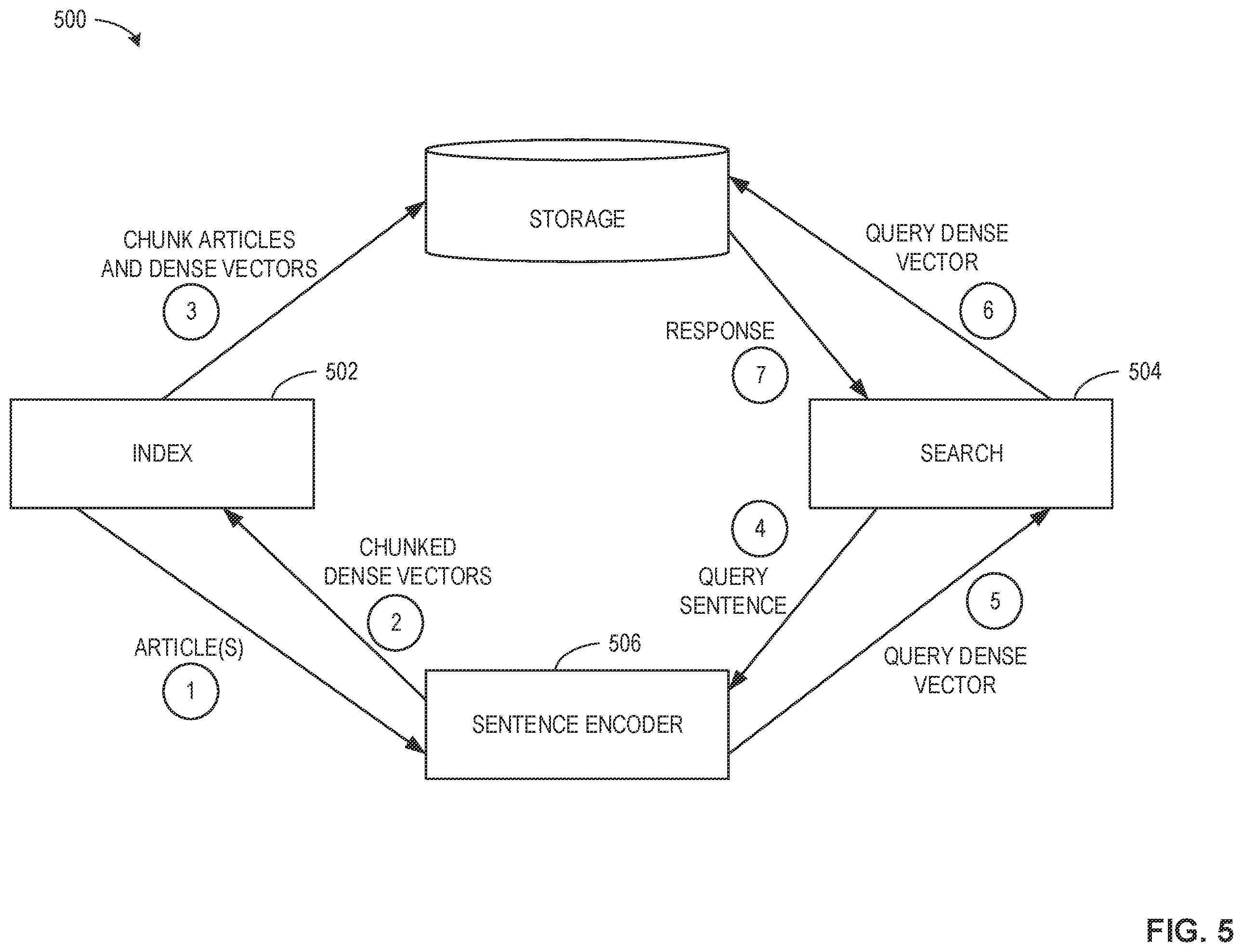 Patent US12353456 Figure 5 – Systems, methods, and apparatus for context-driven search