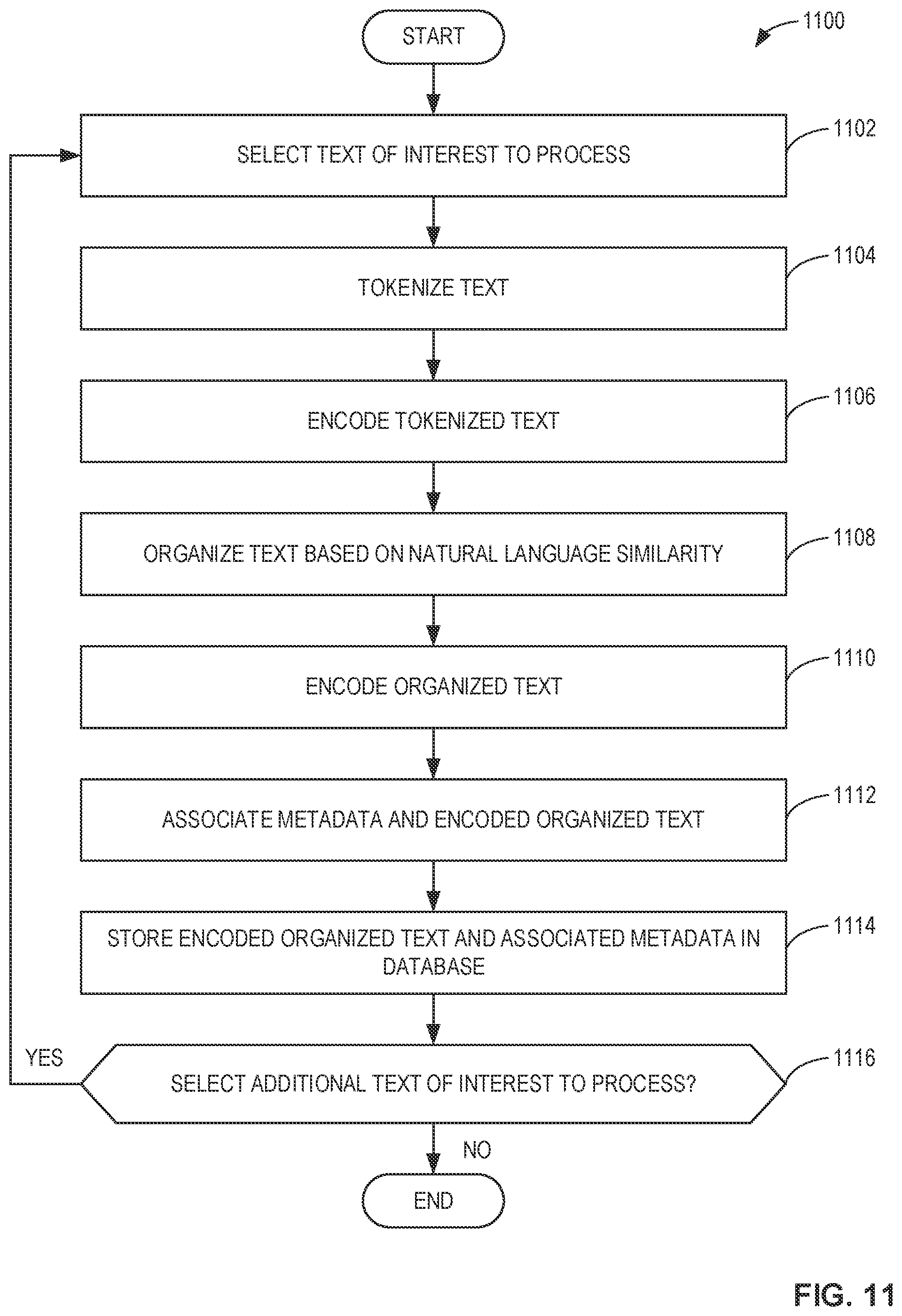 Patent US12353456 Figure 11 – Systems, methods, and apparatus for context-driven search