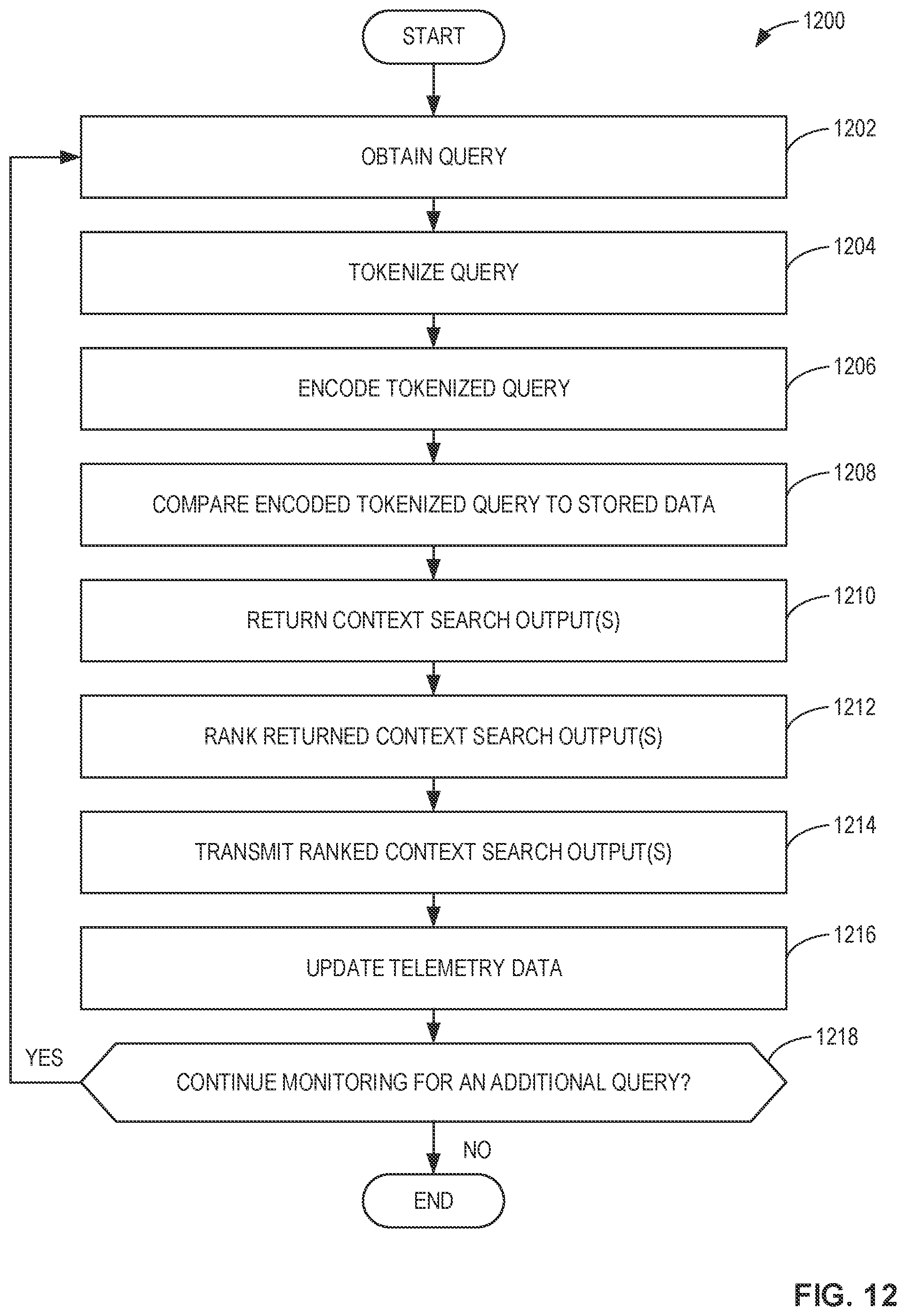 Patent US12353456 Figure 12 – Systems, methods, and apparatus for context-driven search