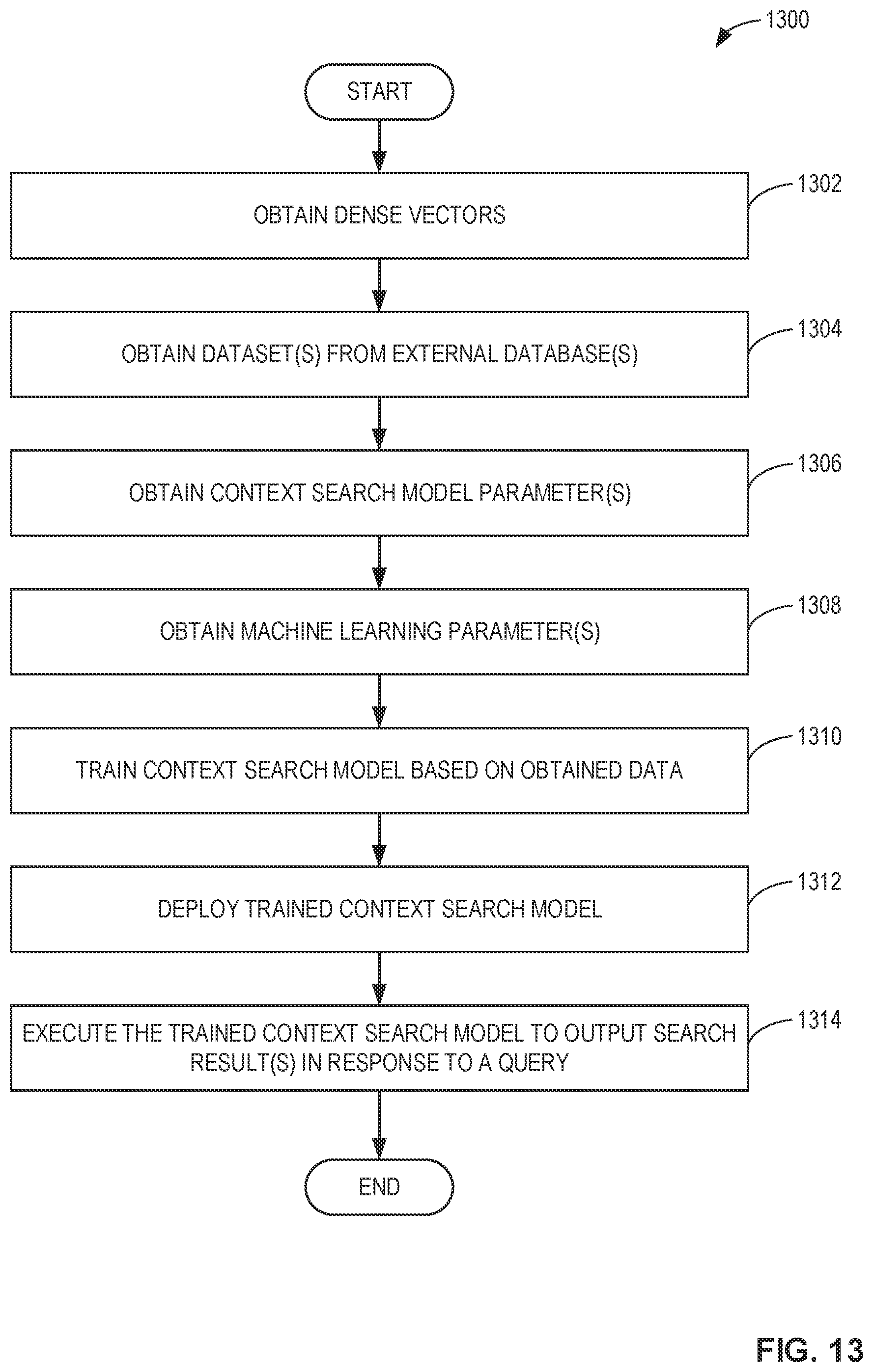 Patent US12353456 Figure 13 – Systems, methods, and apparatus for context-driven search