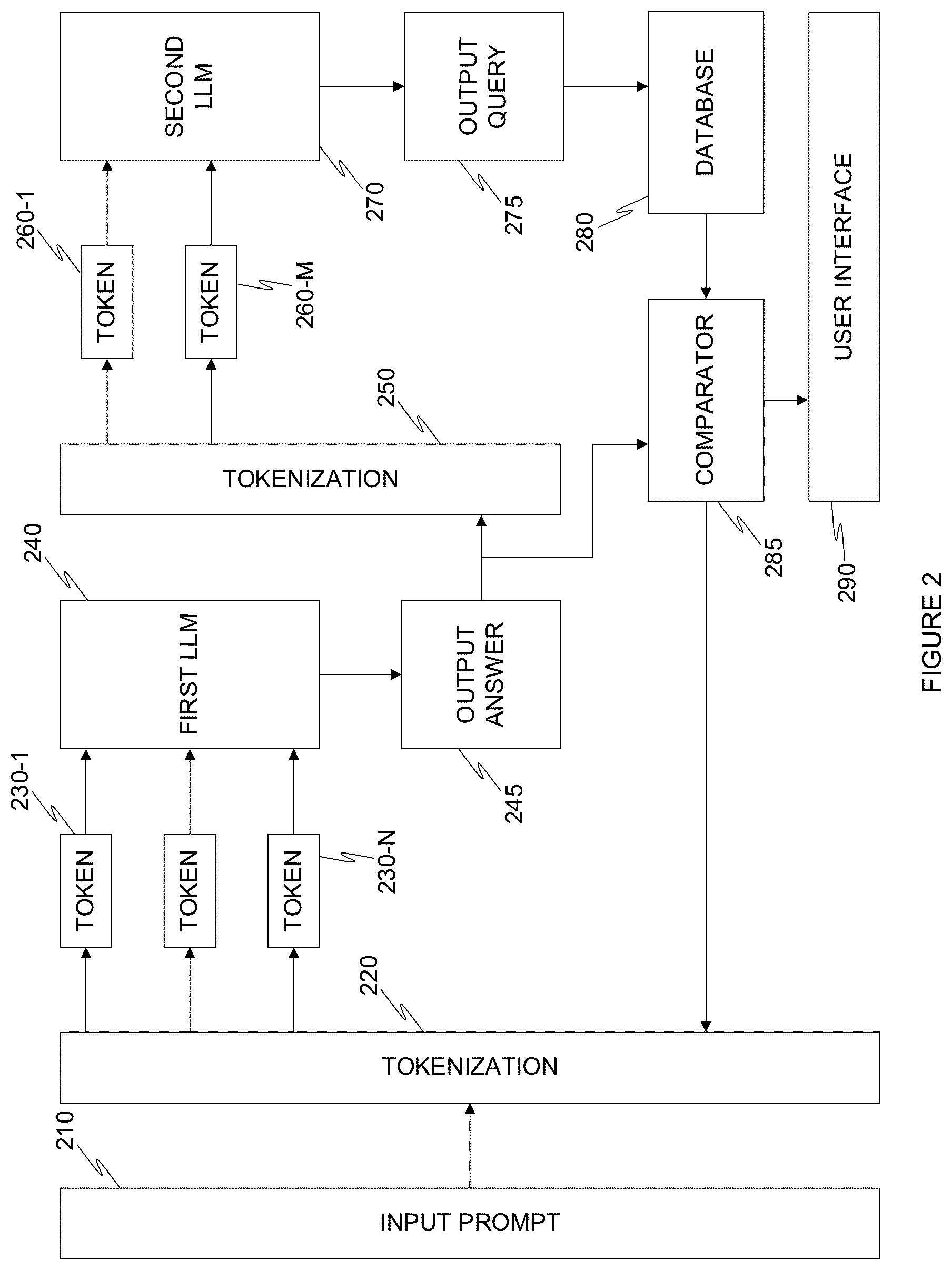 Patent US12353457 Figure 2 – System and method for training a multi-tenant language model