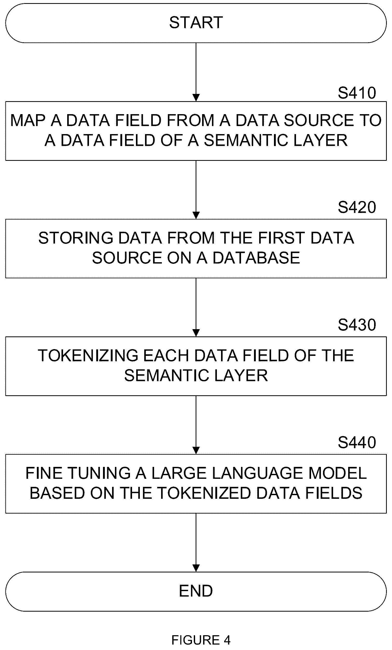 Patent US12353457 Figure 4 – System and method for training a multi-tenant language model