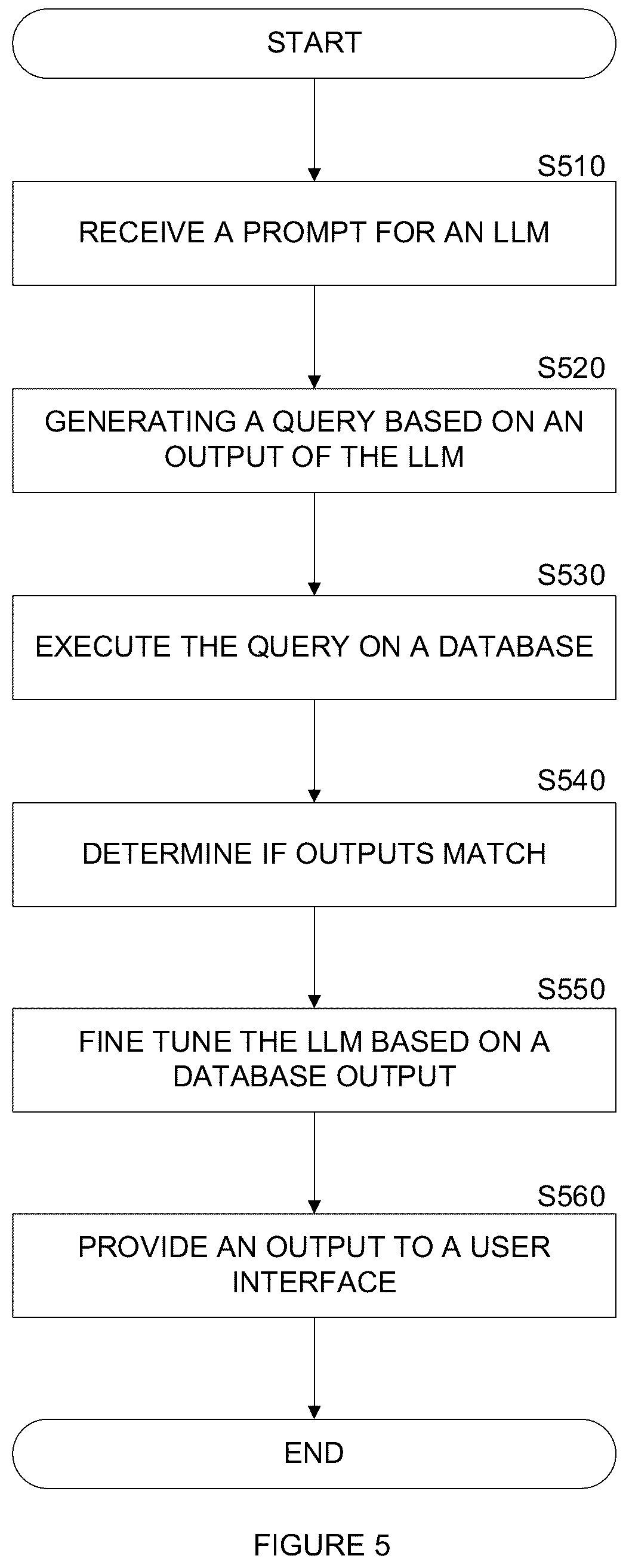 Patent US12353457 Figure 5 – System and method for training a multi-tenant language model