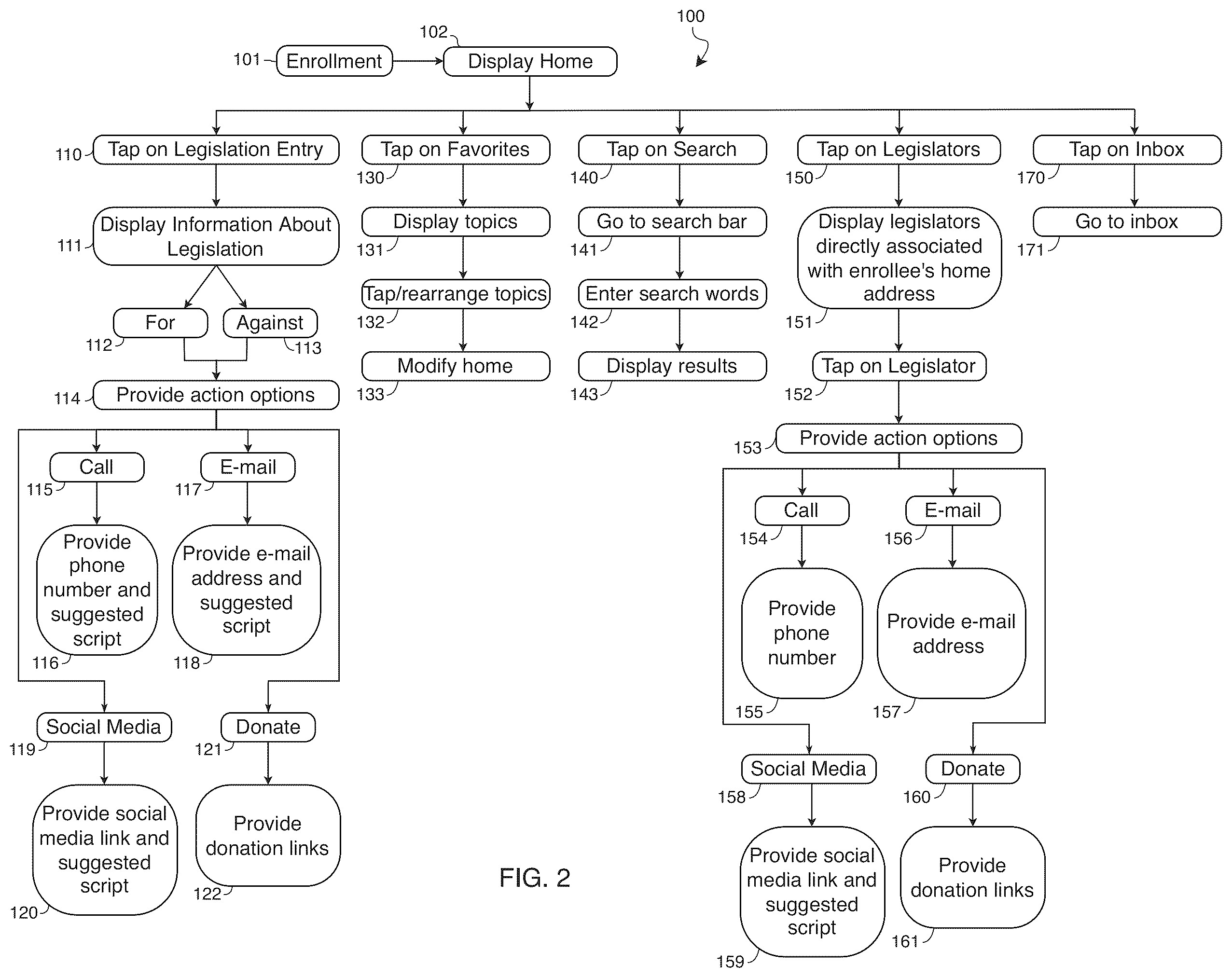 Patent US12353460 Figure 2 – 1000 more system for political engagement