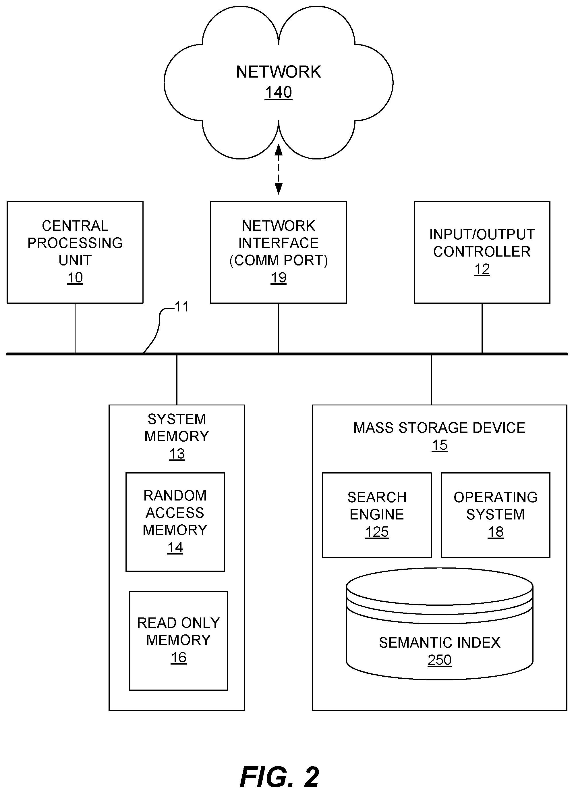 Patent US12353461 Figure 2 – Methods, systems, and computer-readable media for semantically enriching content and for semantic navigation