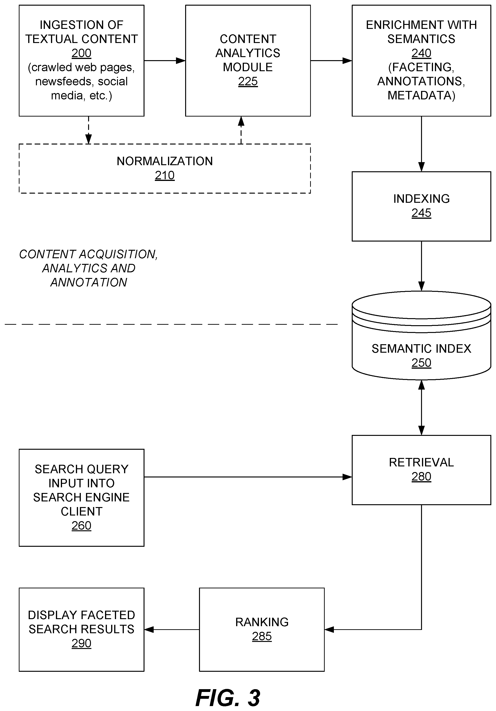 Patent US12353461 Figure 3 – Methods, systems, and computer-readable media for semantically enriching content and for semantic navigation