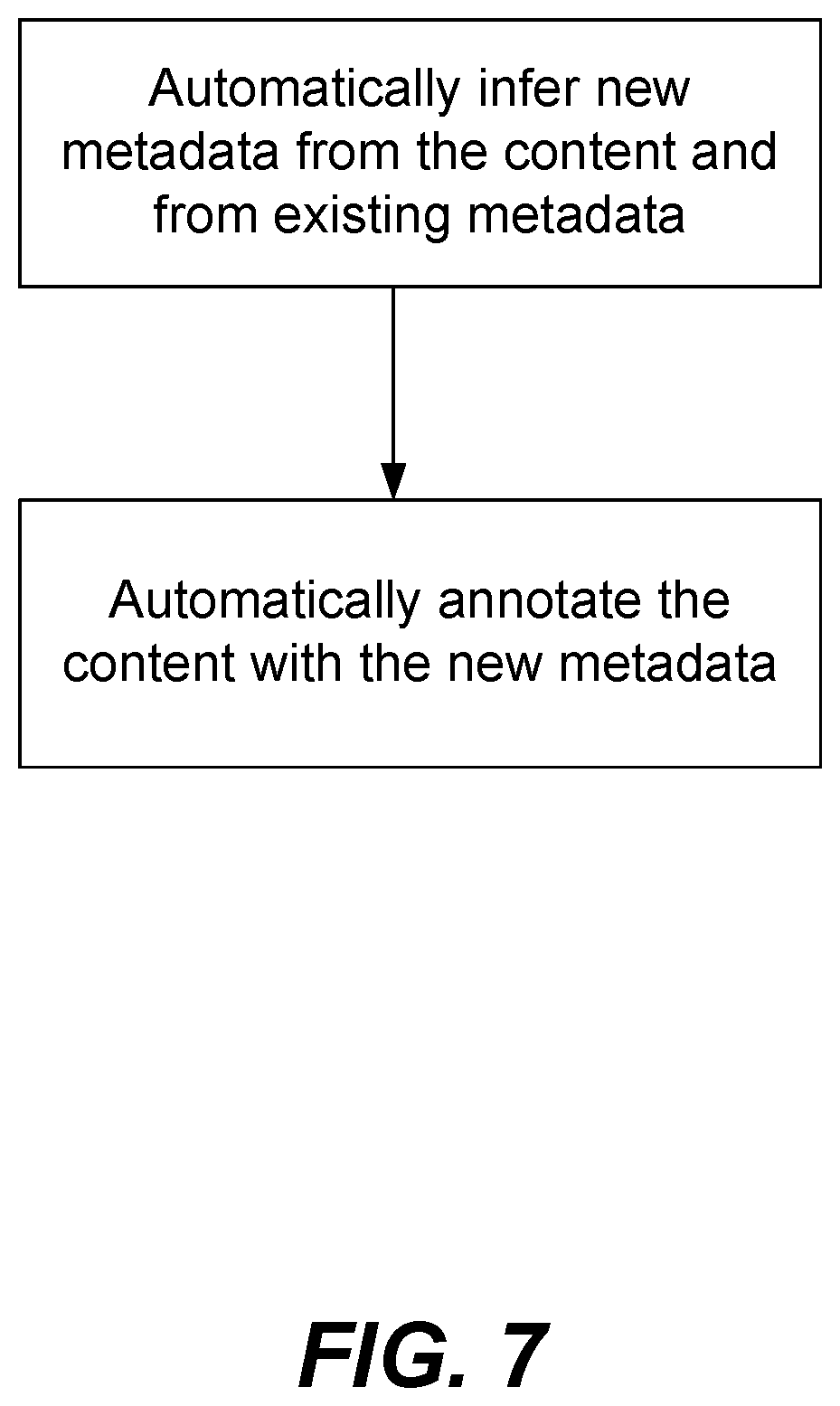 Patent US12353461 Figure 7 – Methods, systems, and computer-readable media for semantically enriching content and for semantic navigation