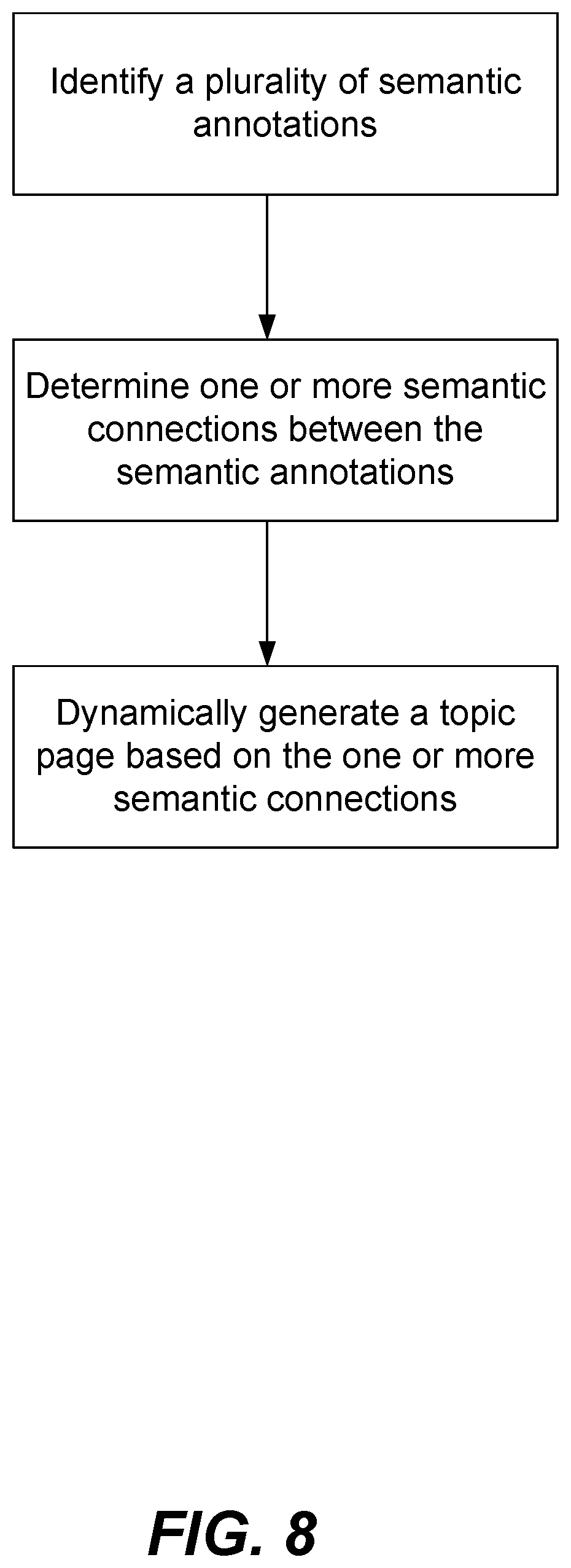 Patent US12353461 Figure 8 – Methods, systems, and computer-readable media for semantically enriching content and for semantic navigation