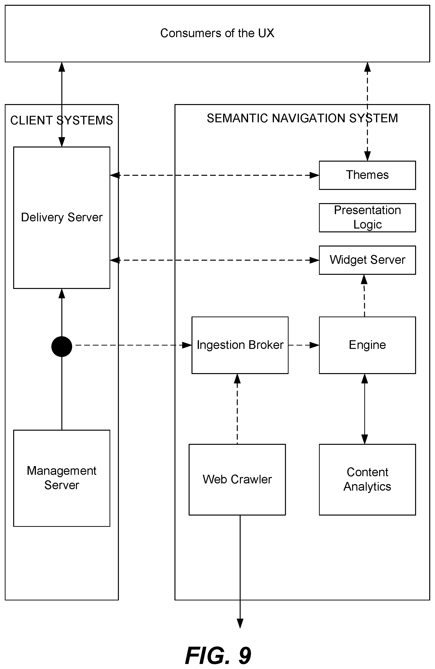 Patent US12353461 Figure 9 – Methods, systems, and computer-readable media for semantically enriching content and for semantic navigation