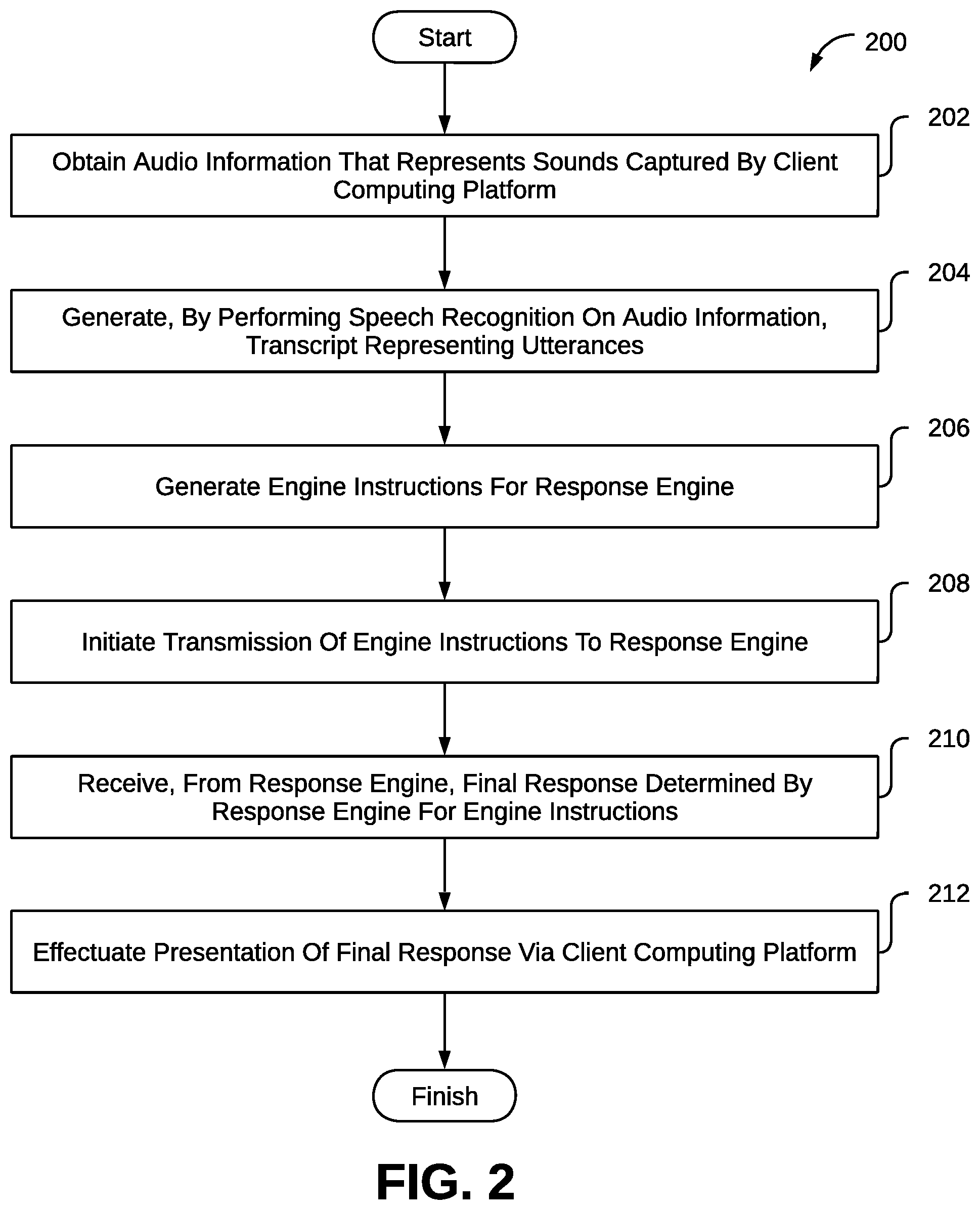 Patent US12353462 Figure 2 – Systems and methods to generate responses to queries conveyed by audio information