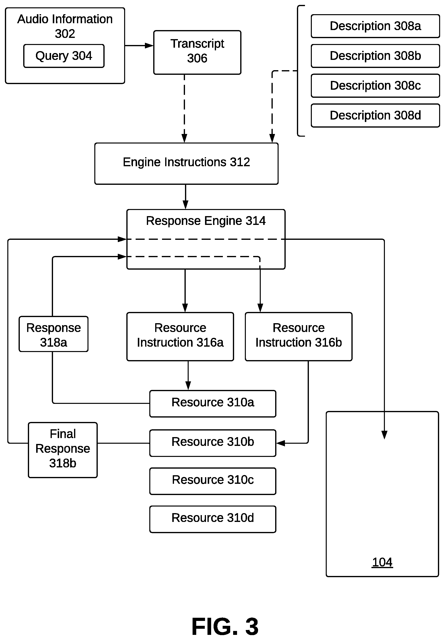 Patent US12353462 Figure 3 – Systems and methods to generate responses to queries conveyed by audio information