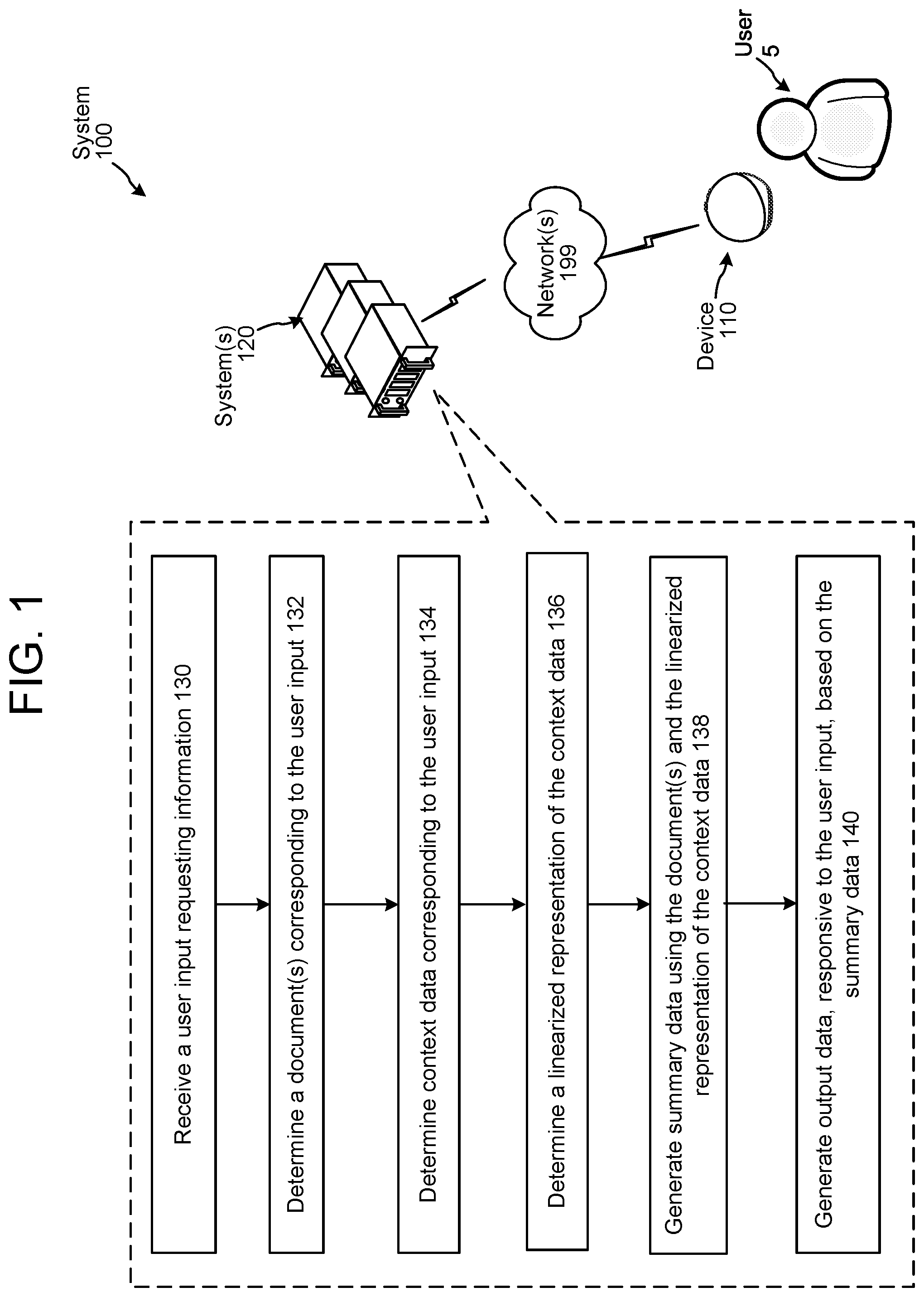 Patent US12353463 Figure 1 – Meaning summarization techniques