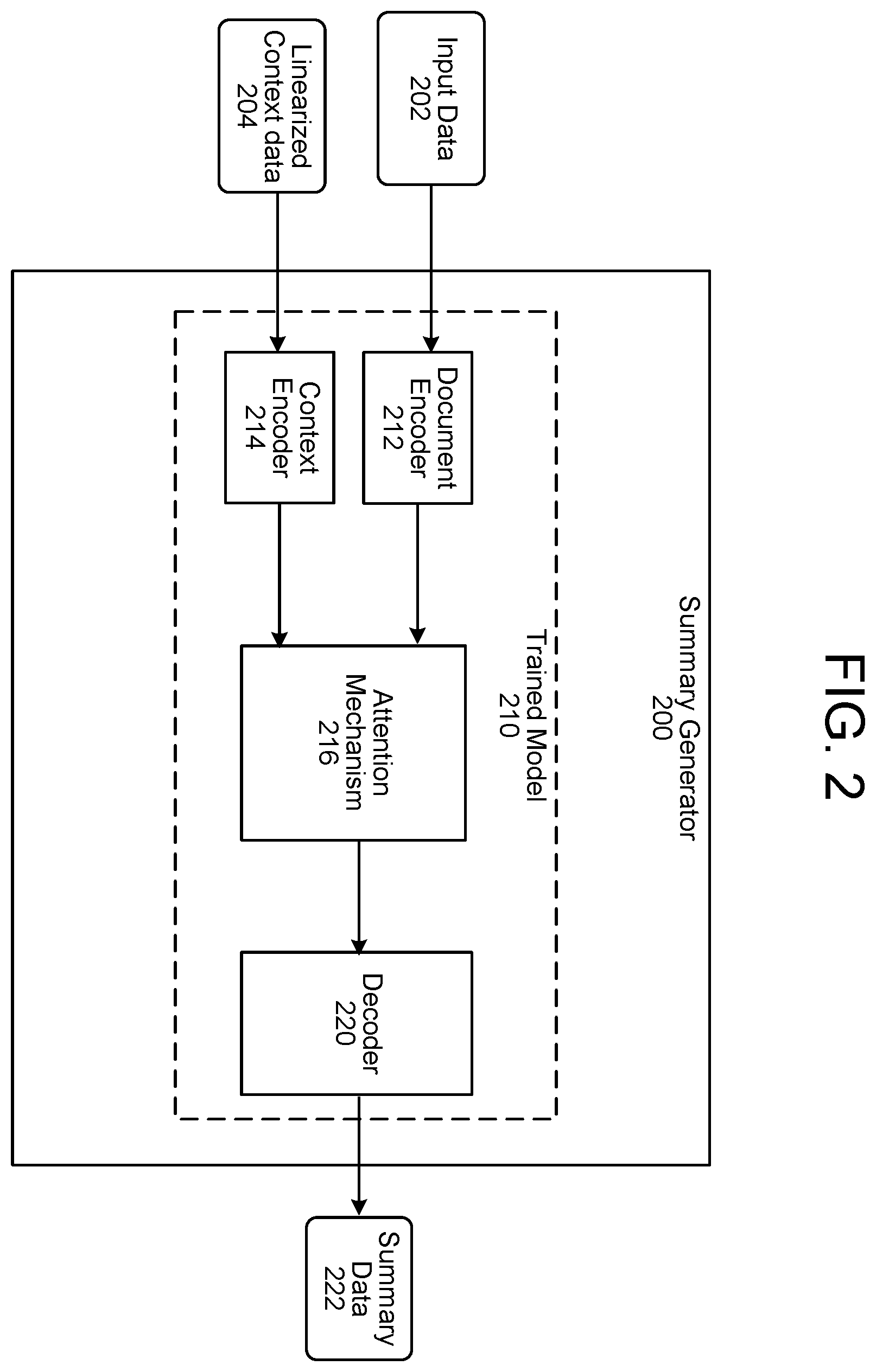 Patent US12353463 Figure 2 – Meaning summarization techniques