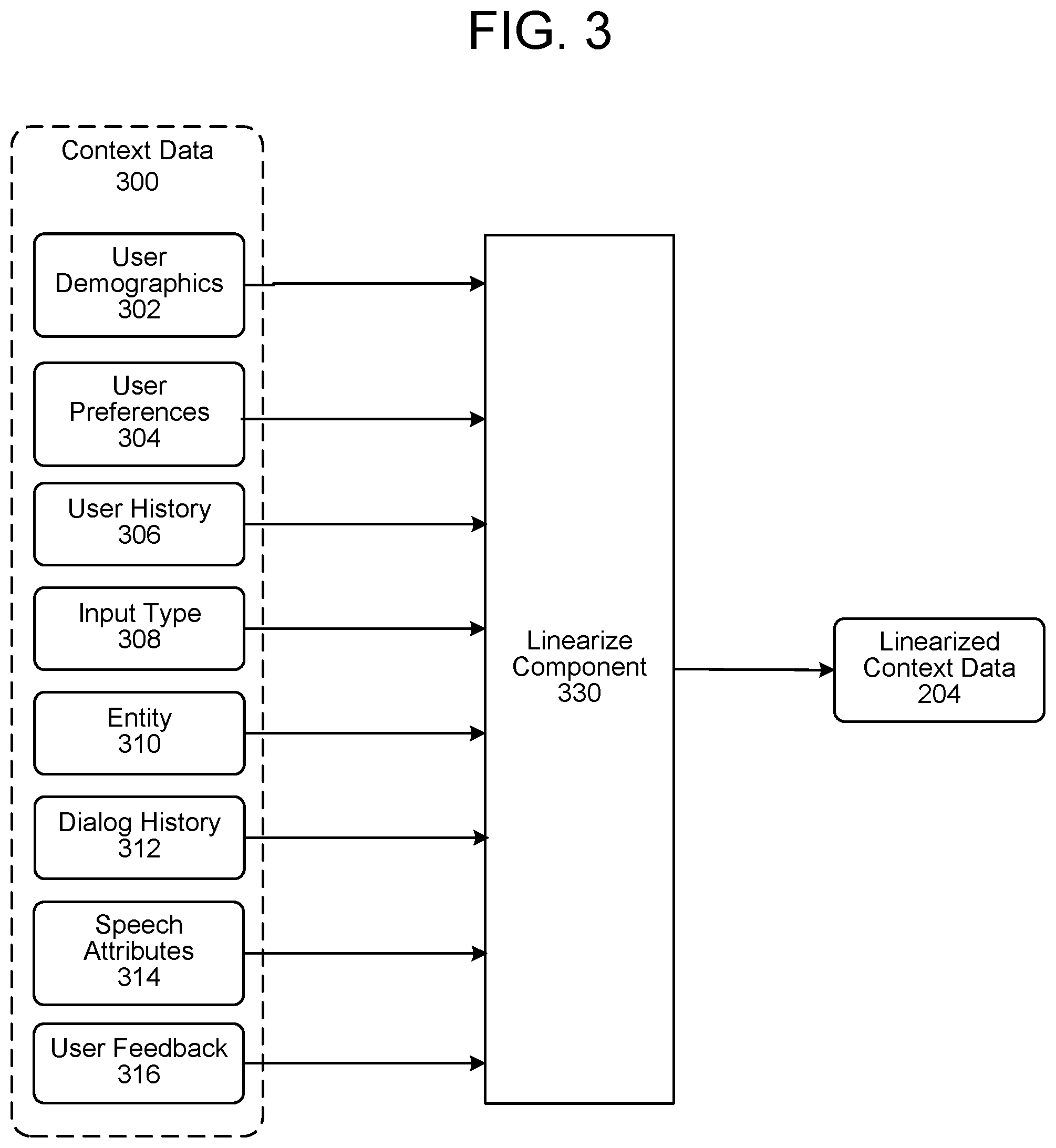 Patent US12353463 Figure 3 – Meaning summarization techniques