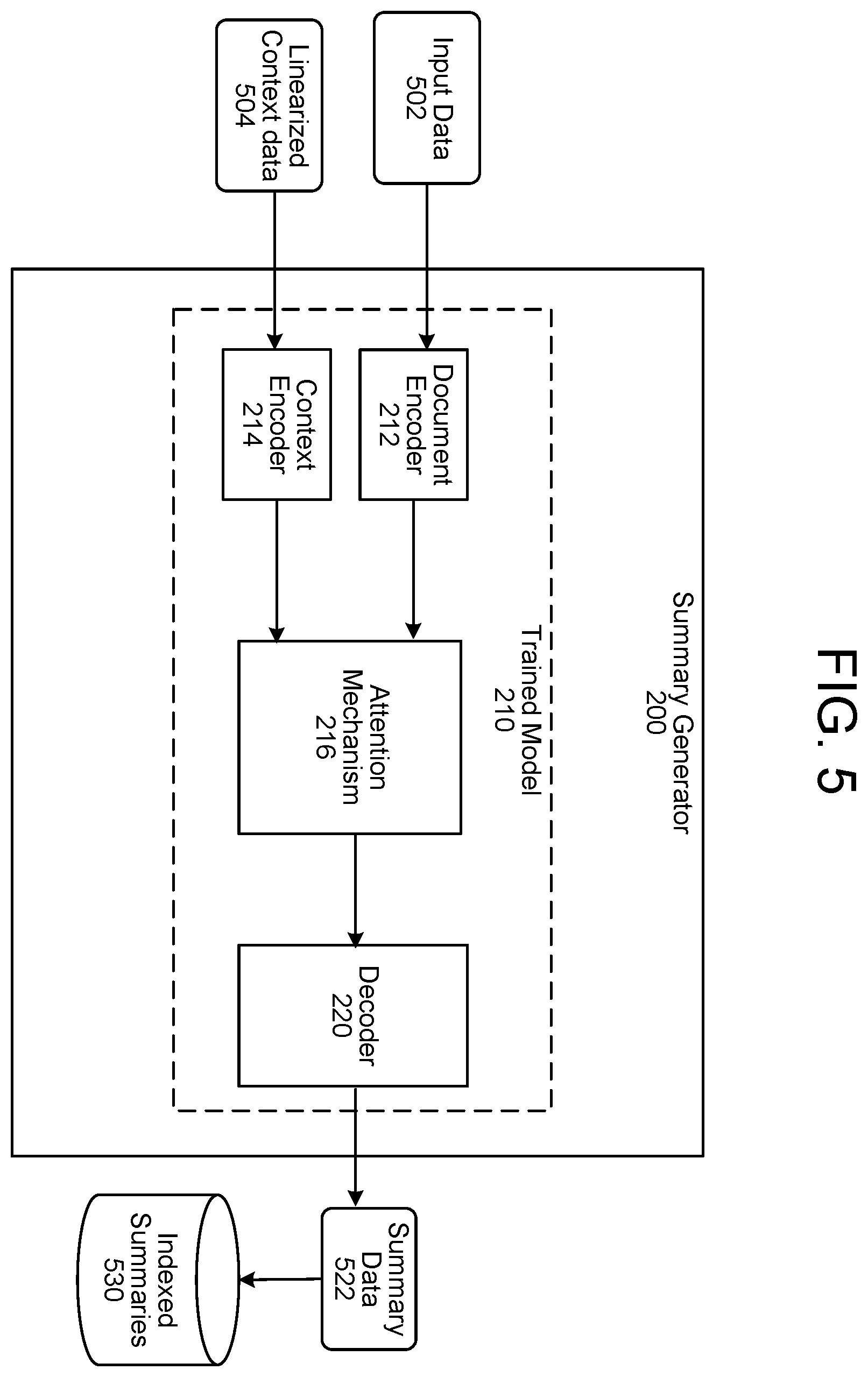 Patent US12353463 Figure 5 – Meaning summarization techniques