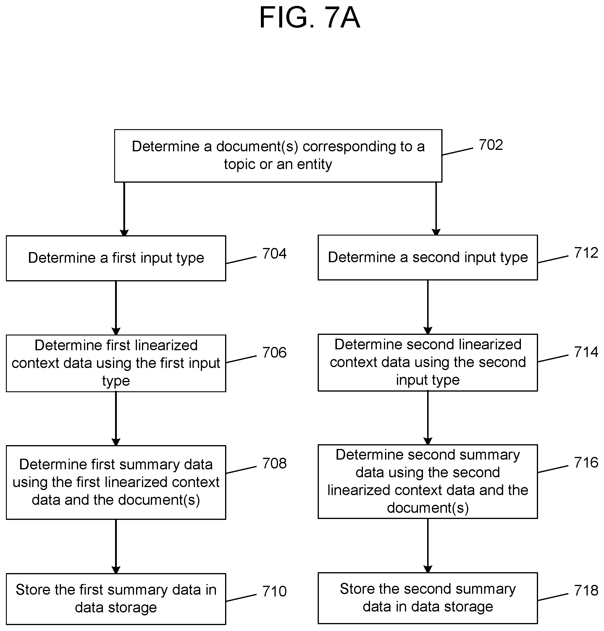 Patent US12353463 Figure 7 – Meaning summarization techniques