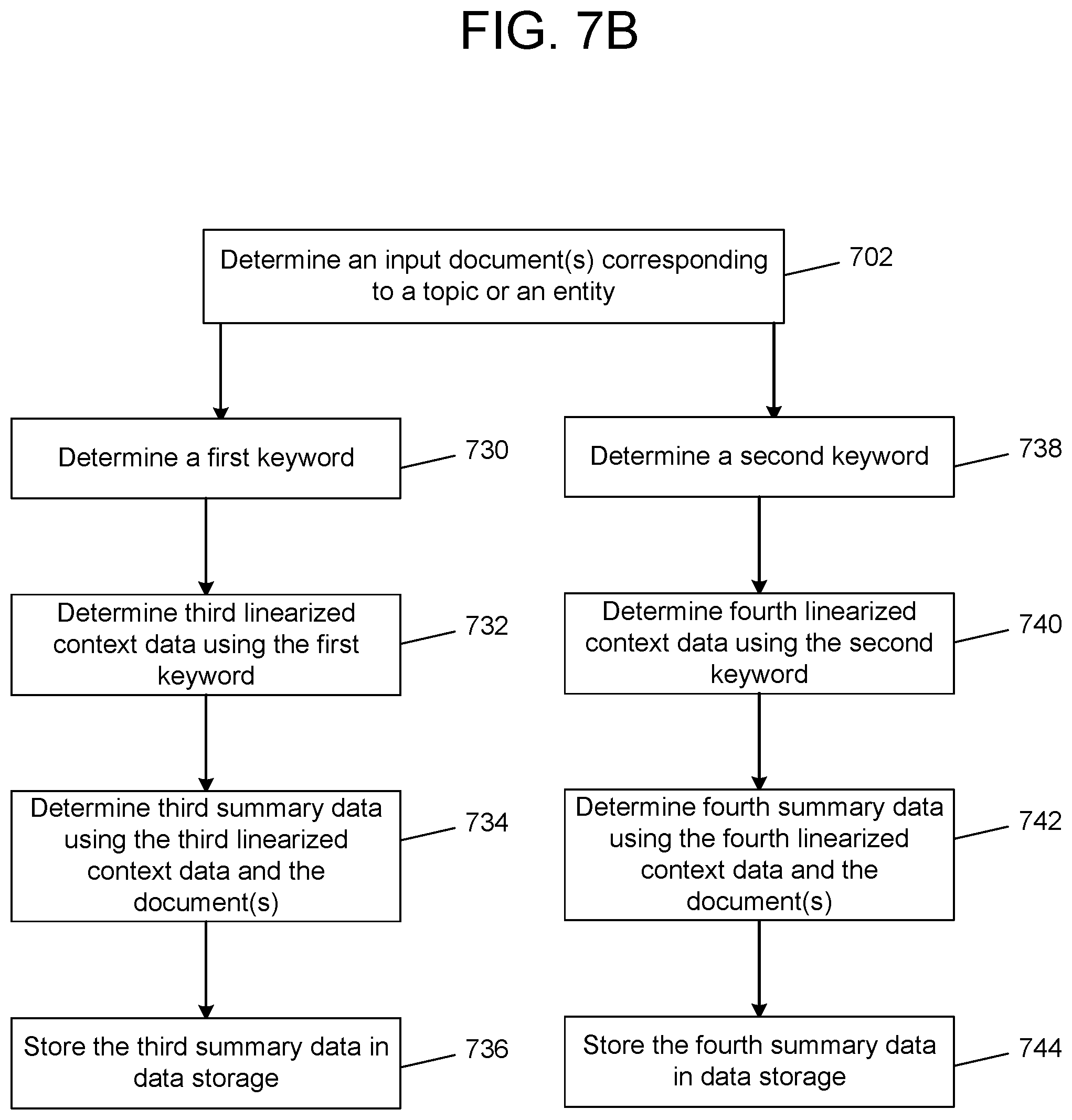 Patent US12353463 Figure 8 – Meaning summarization techniques