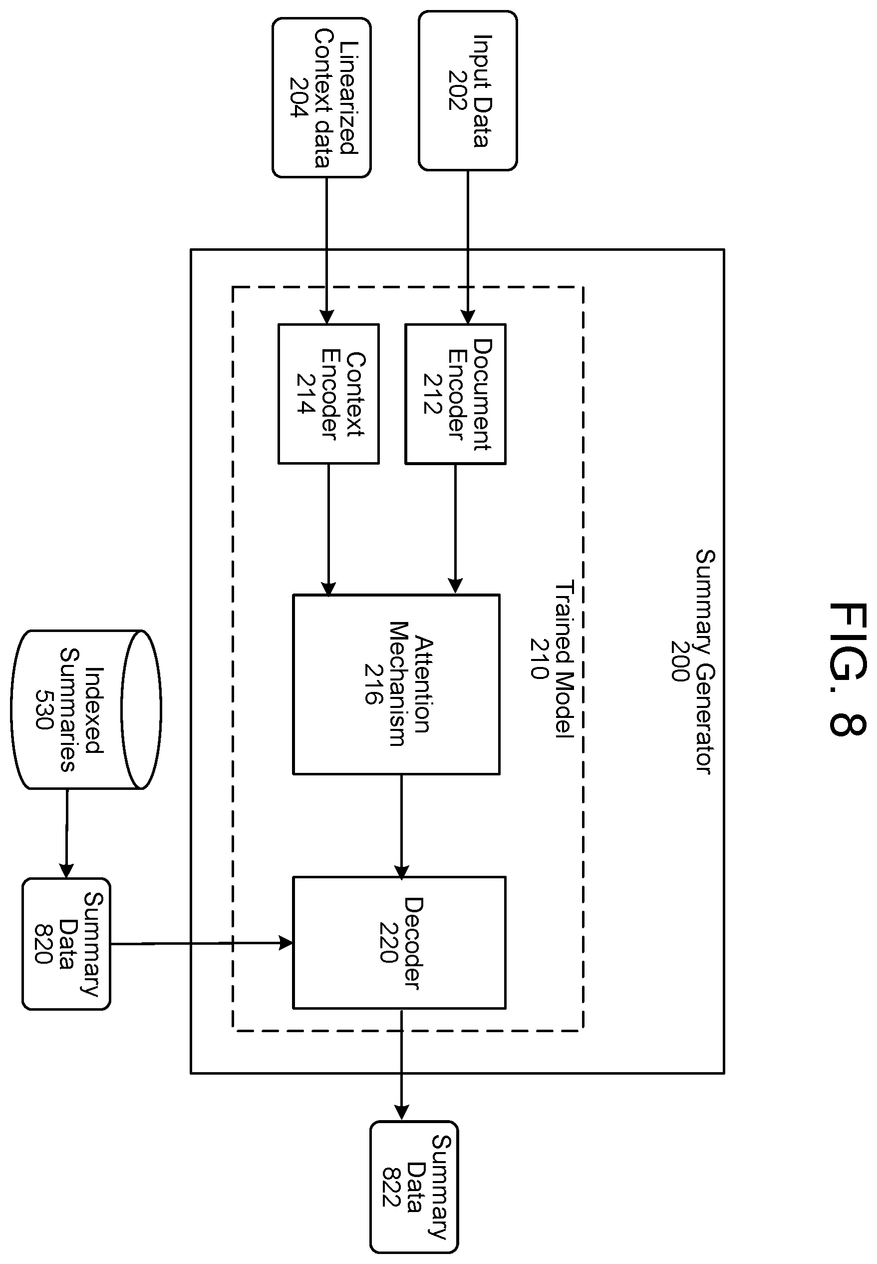 Patent US12353463 Figure 9 – Meaning summarization techniques