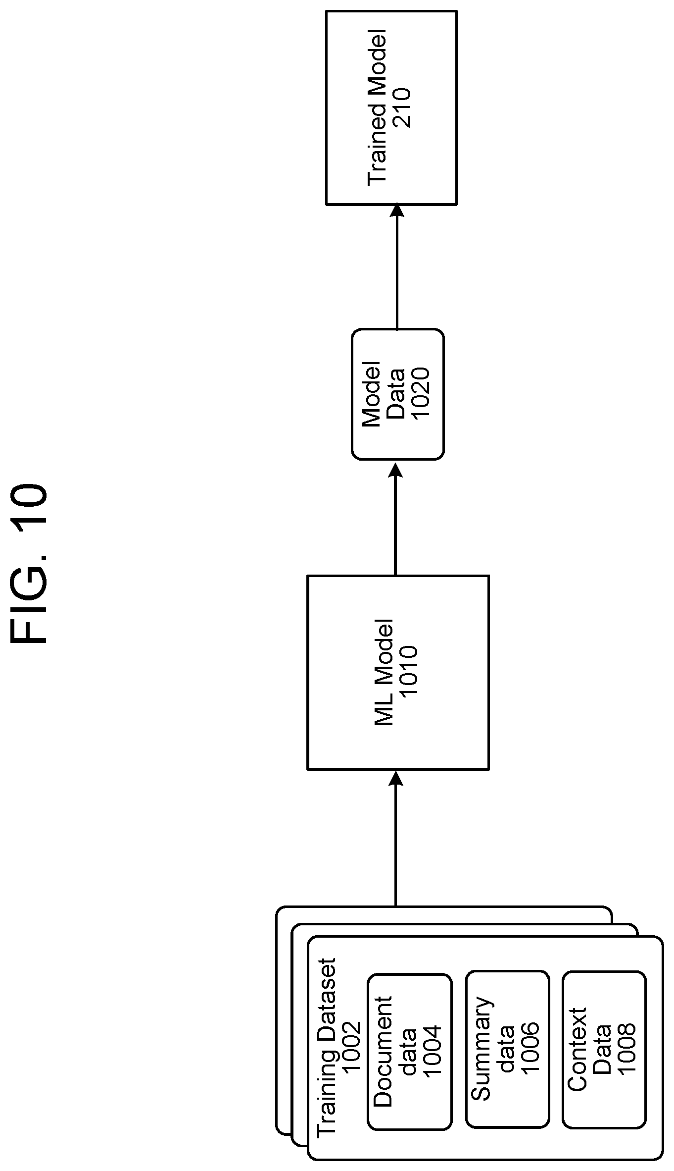 Patent US12353463 Figure 11 – Meaning summarization techniques