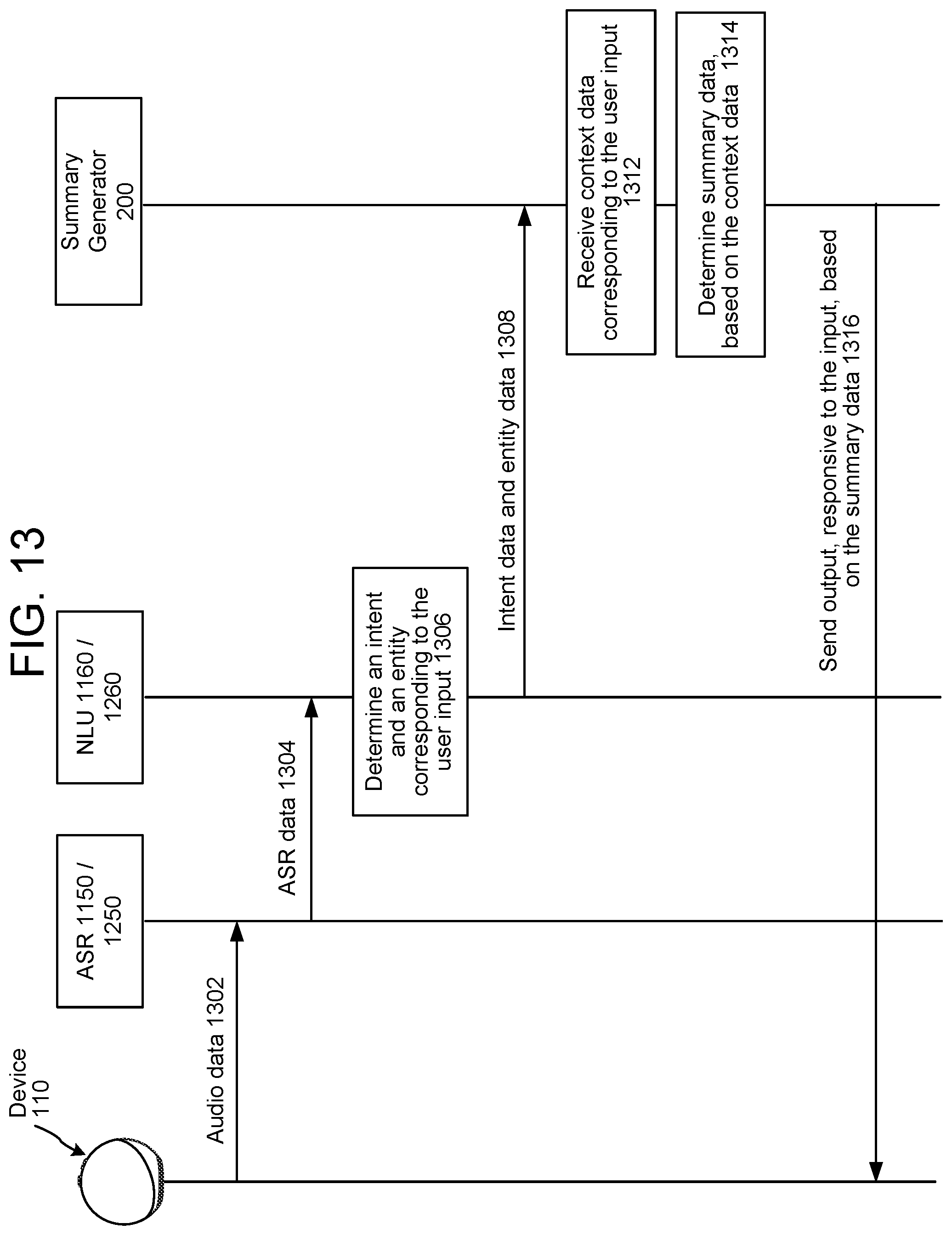 Patent US12353463 Figure 14 – Meaning summarization techniques