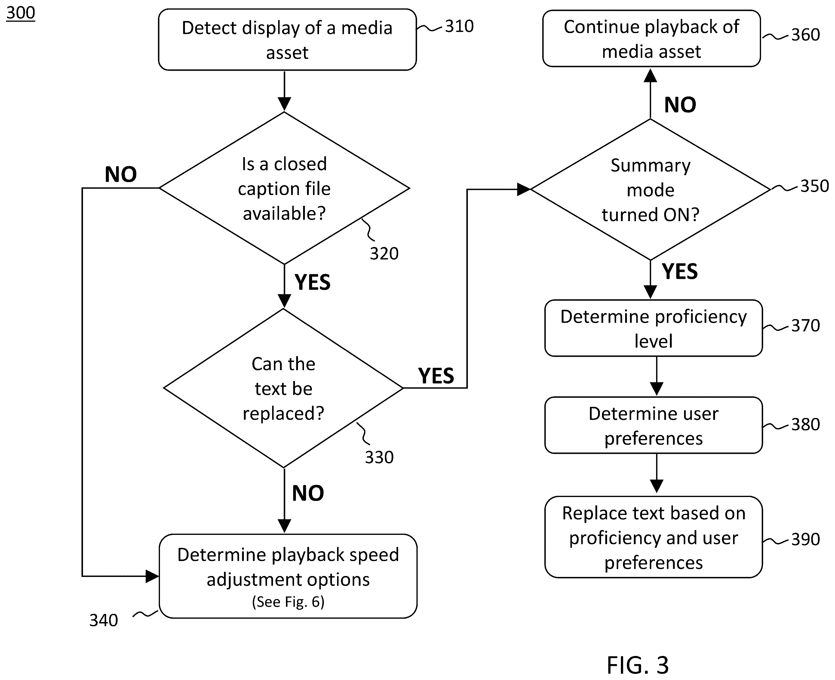 Patent US12353464 Figure 3 – Subtitle rendering based on the reading pace