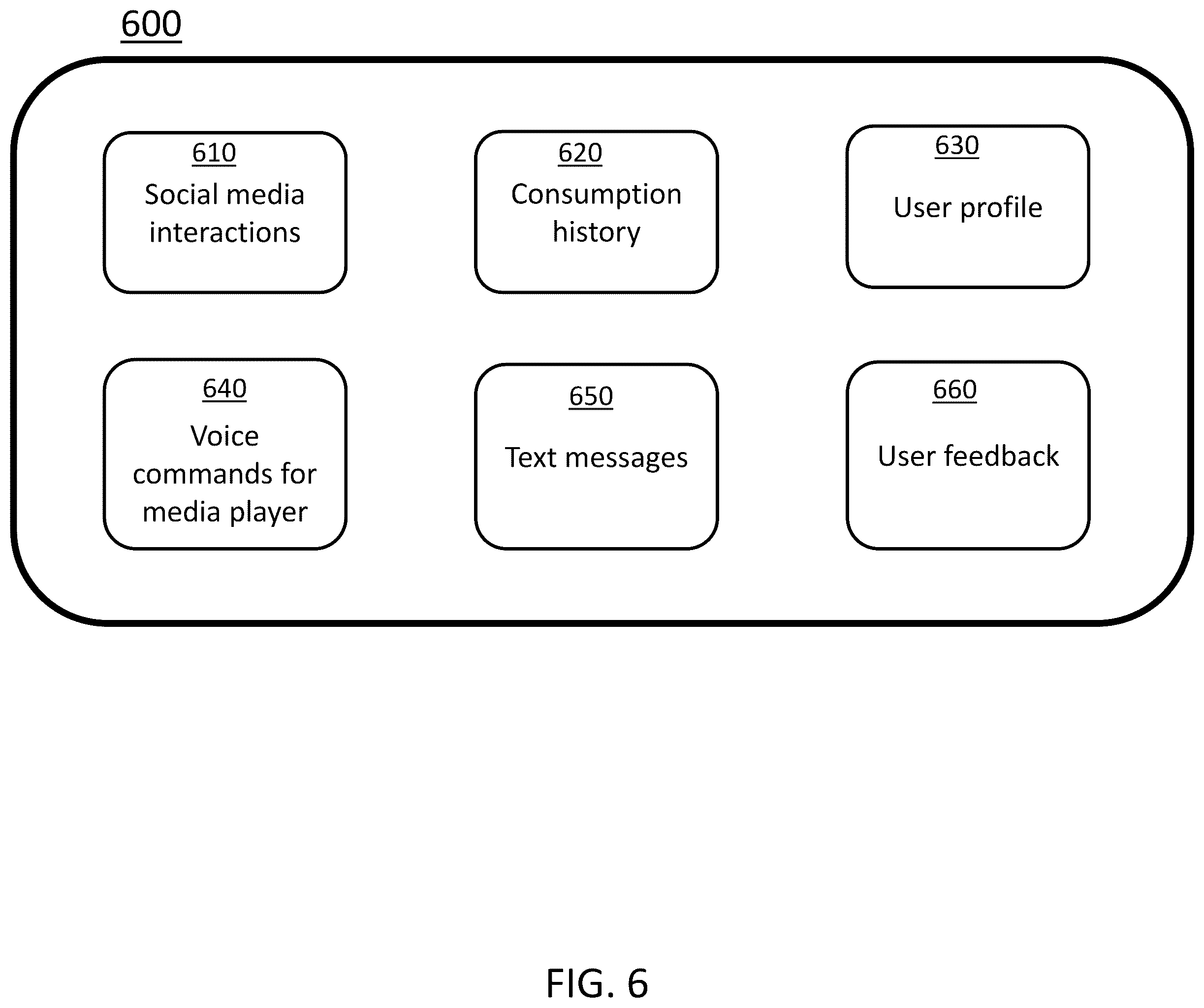 Patent US12353464 Figure 6 – Subtitle rendering based on the reading pace