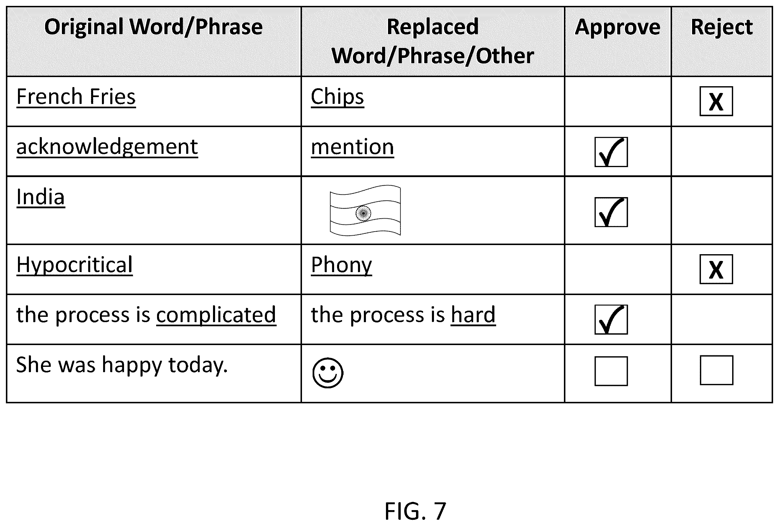 Patent US12353464 Figure 7 – Subtitle rendering based on the reading pace