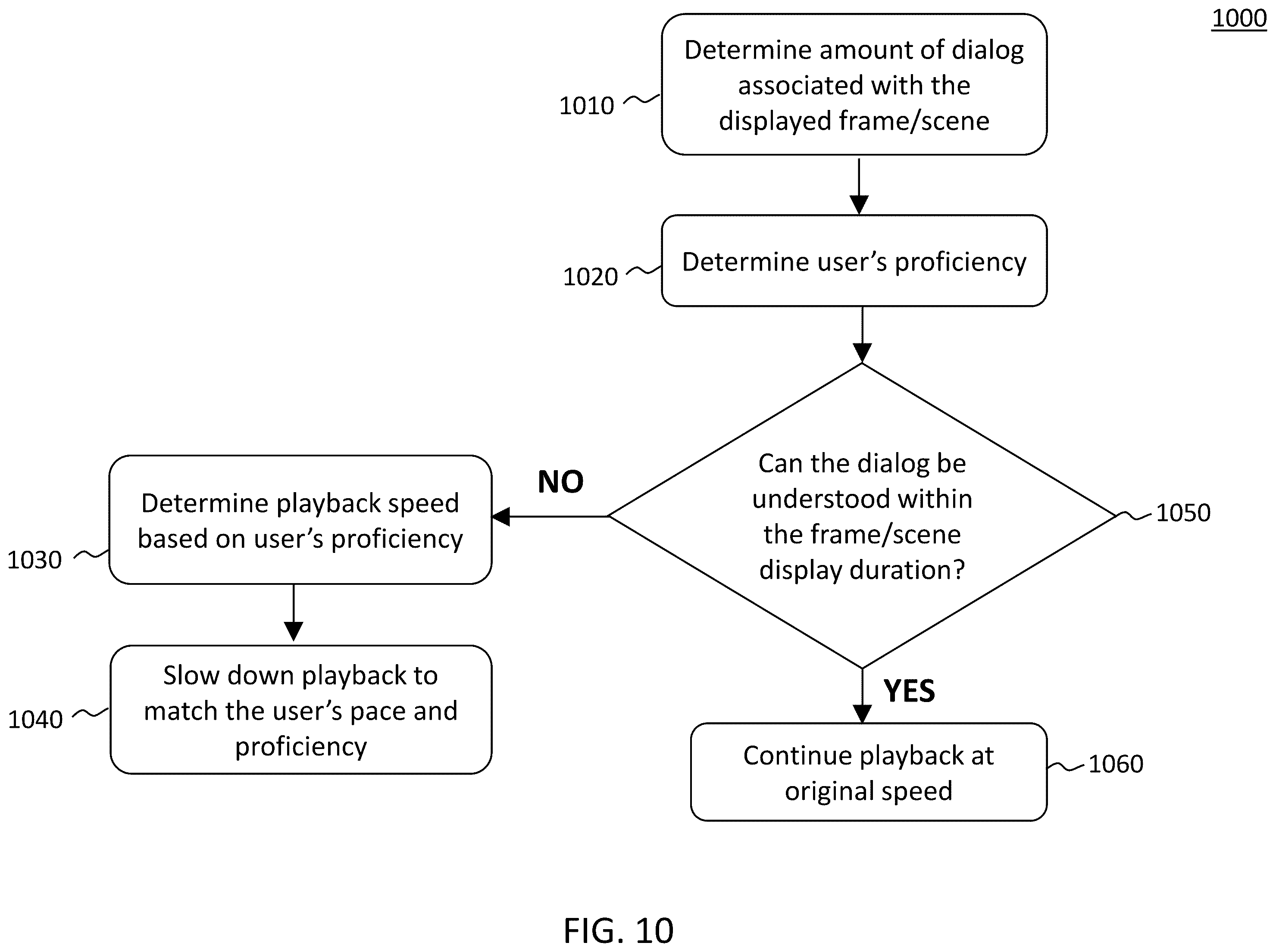 Patent US12353464 Figure 10 – Subtitle rendering based on the reading pace
