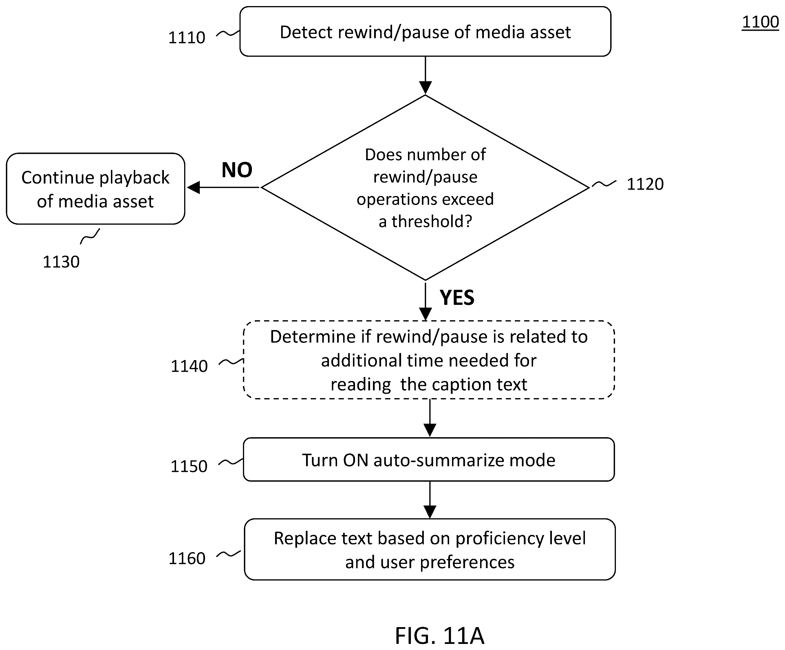 Patent US12353464 Figure 11 – Subtitle rendering based on the reading pace