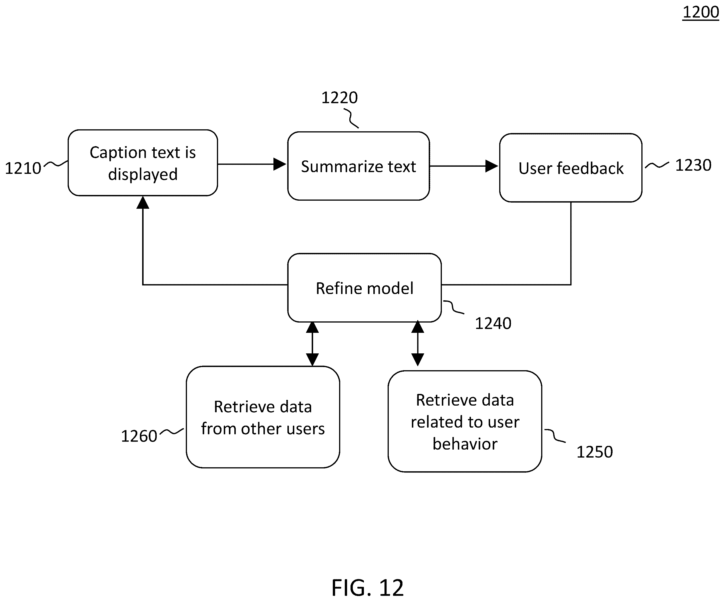 Patent US12353464 Figure 13 – Subtitle rendering based on the reading pace