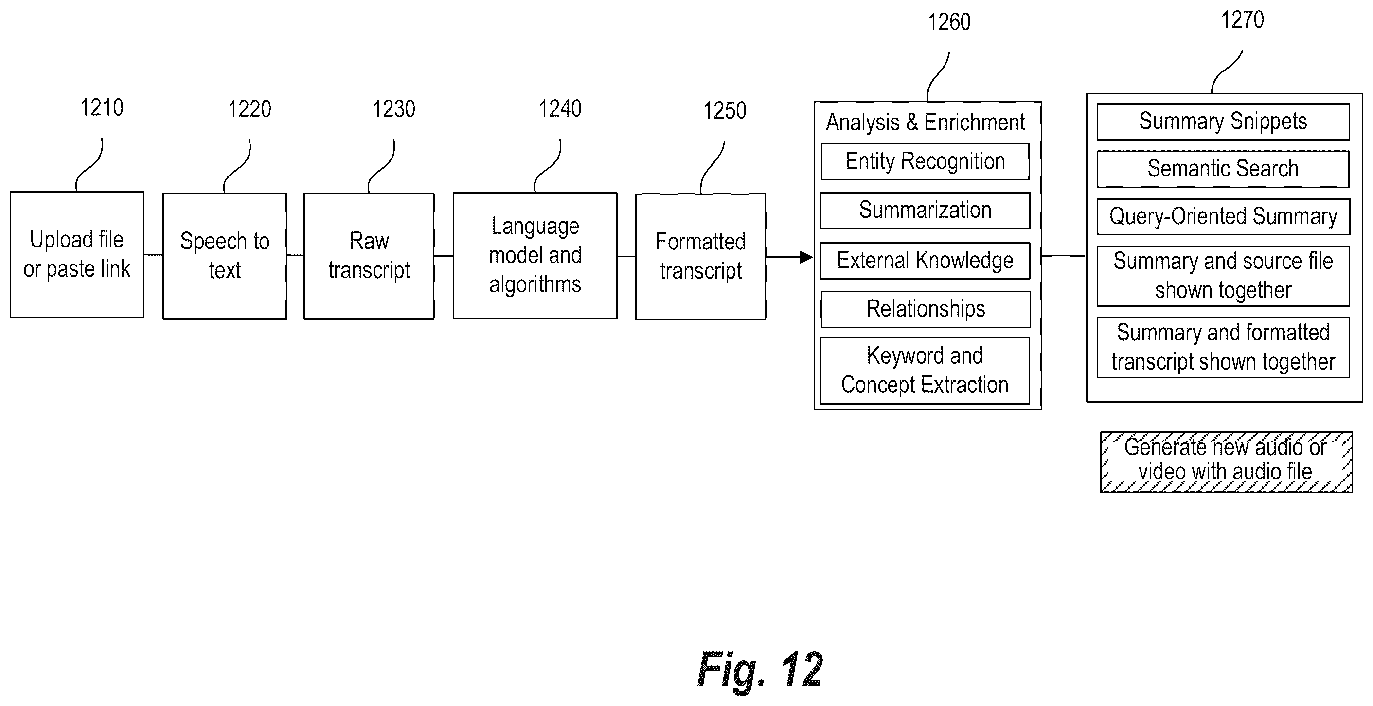 Patent US12353465 Figure 12 – Audio video summarizer