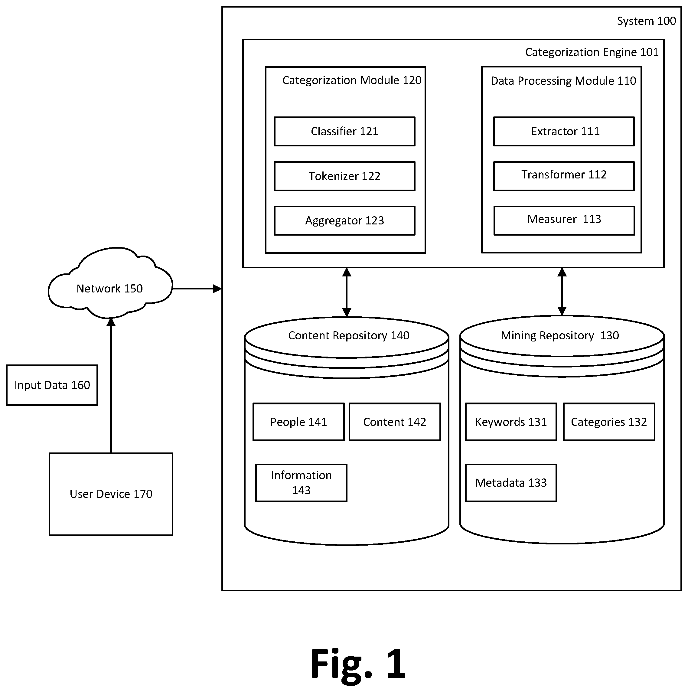 Patent US12353466 — Hierarchical data categorization using contextual similarities — Figure 1