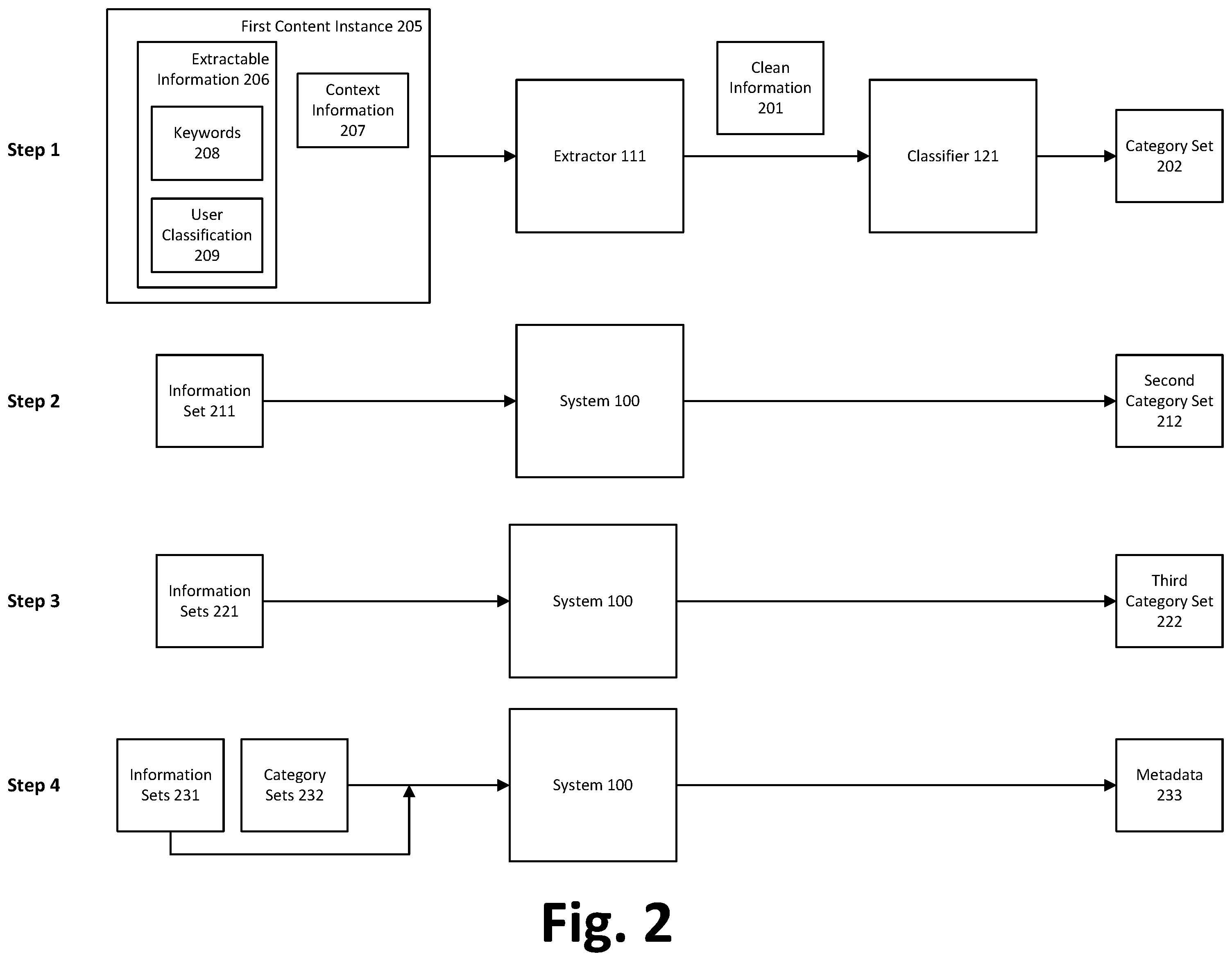 Patent US12353466 Figure 2 – Hierarchical data categorization using contextual similarities