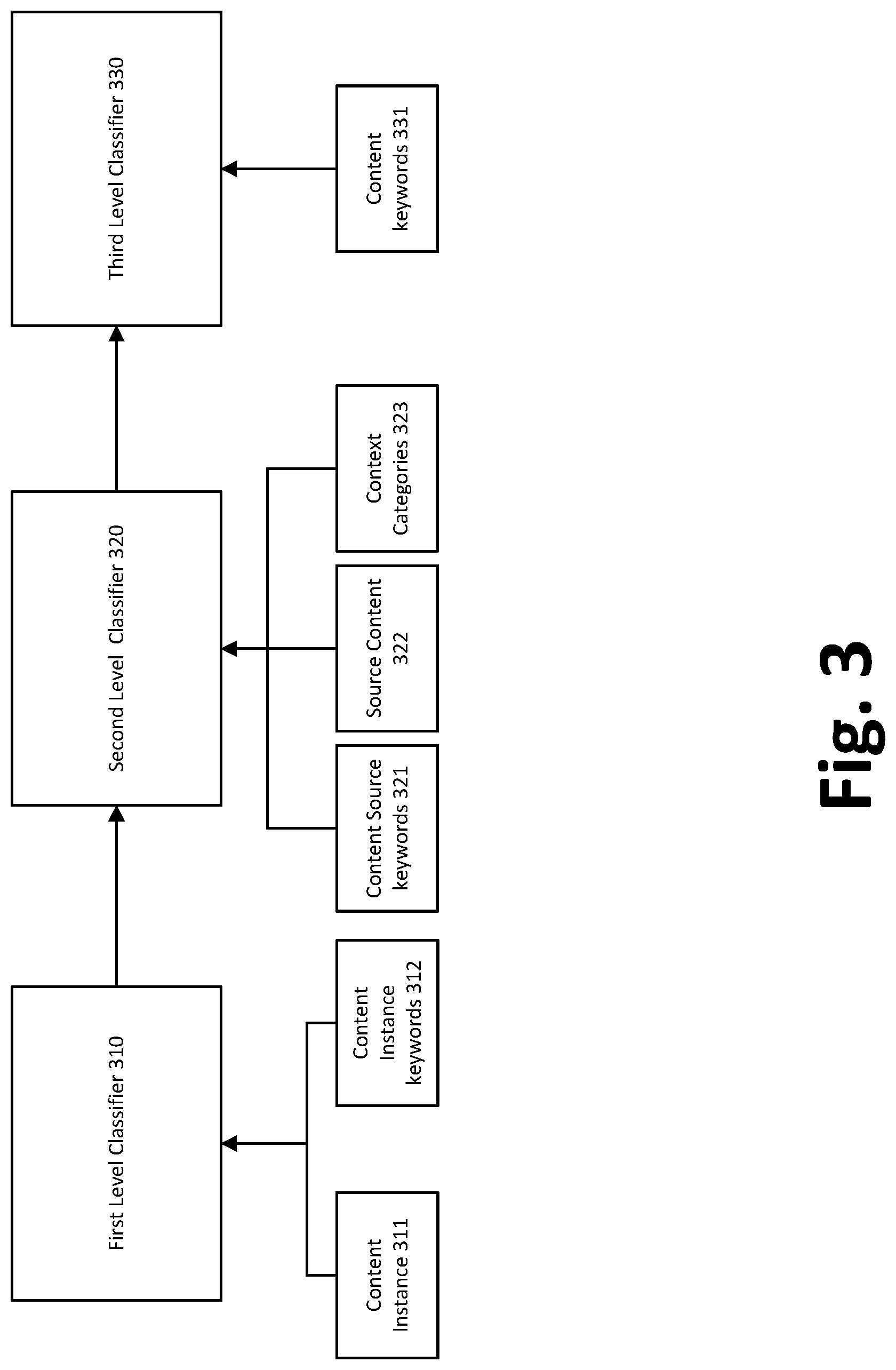 Patent US12353466 Figure 3 – Hierarchical data categorization using contextual similarities