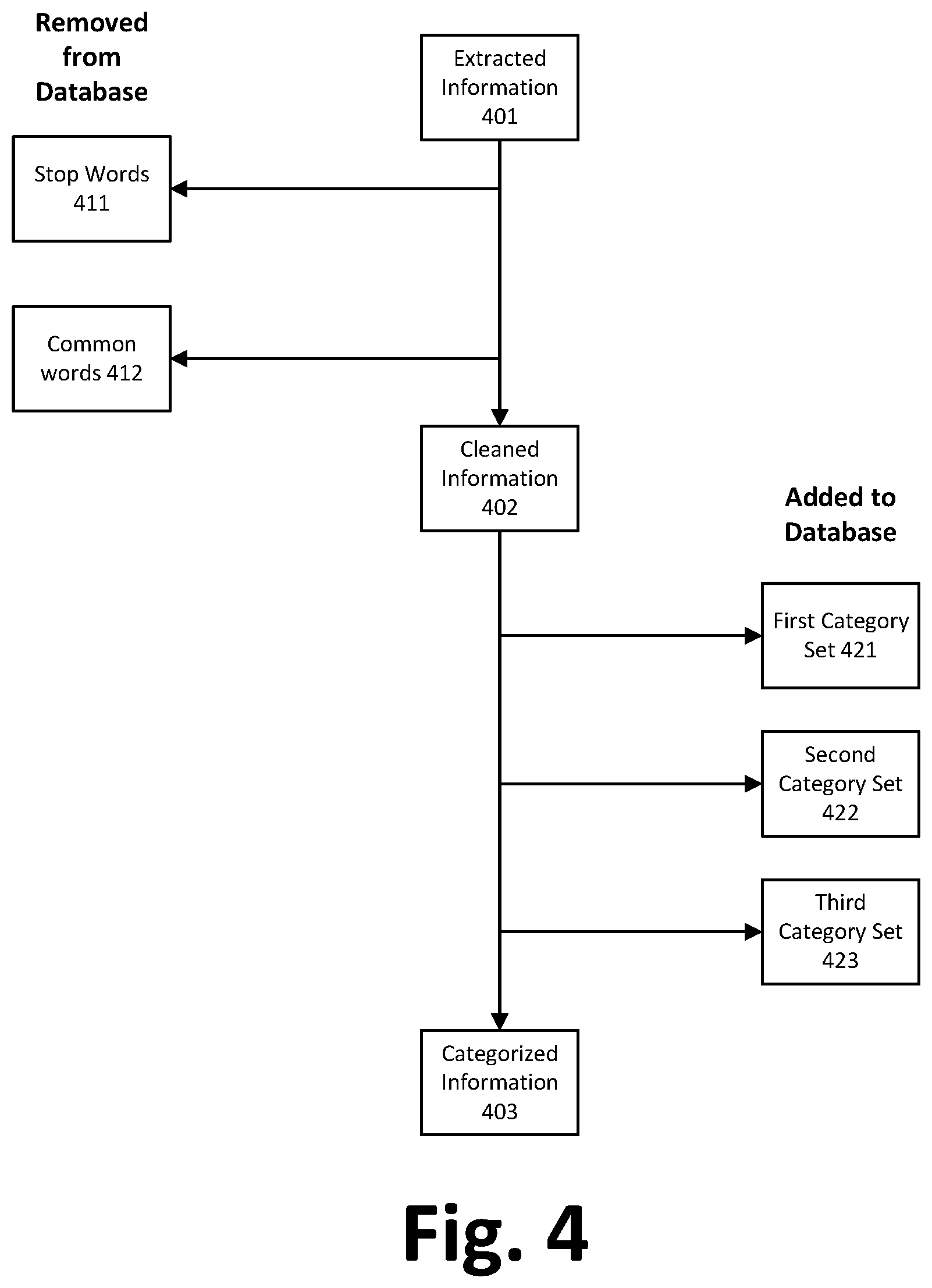 Patent US12353466 Figure 4 – Hierarchical data categorization using contextual similarities