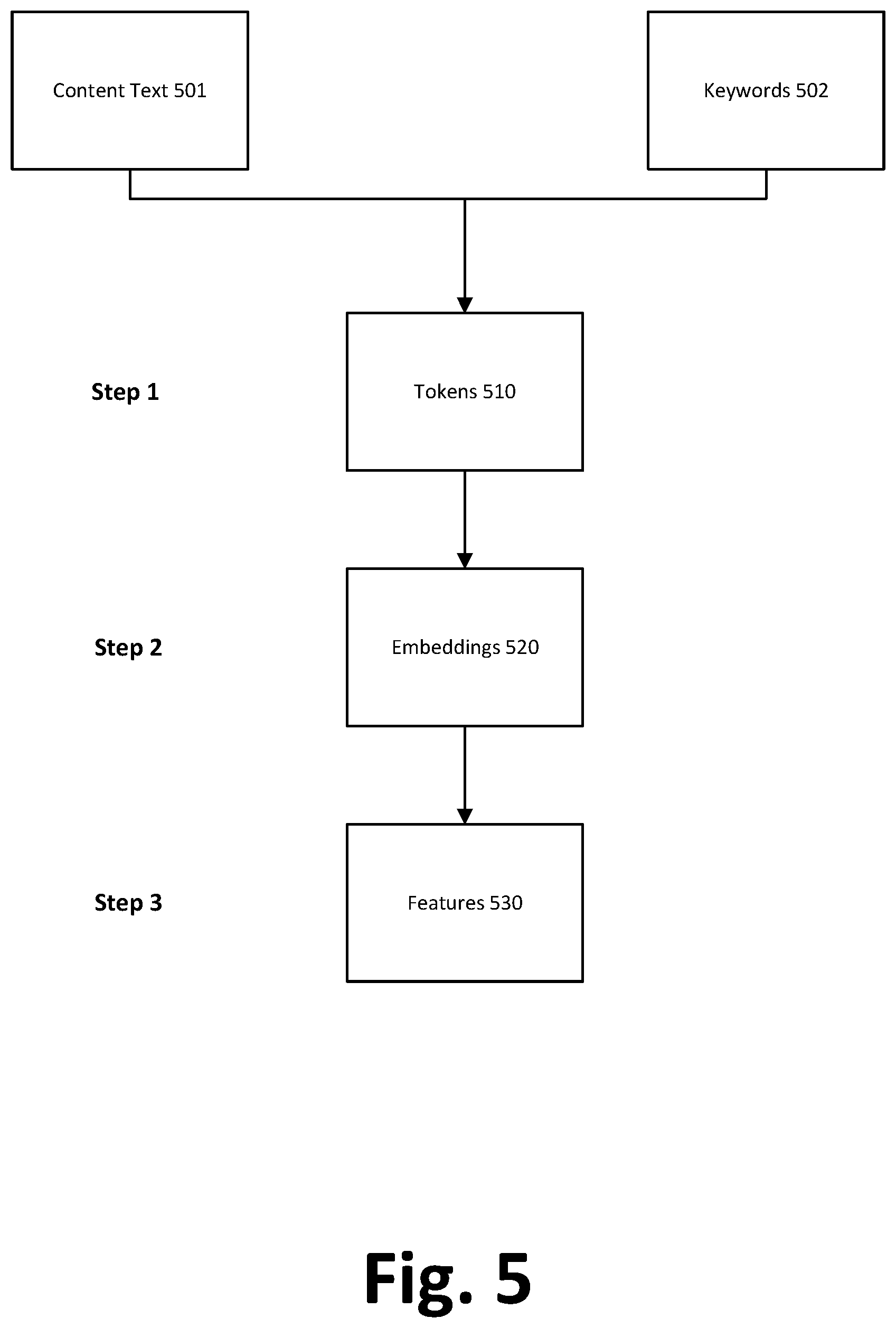 Patent US12353466 Figure 5 – Hierarchical data categorization using contextual similarities