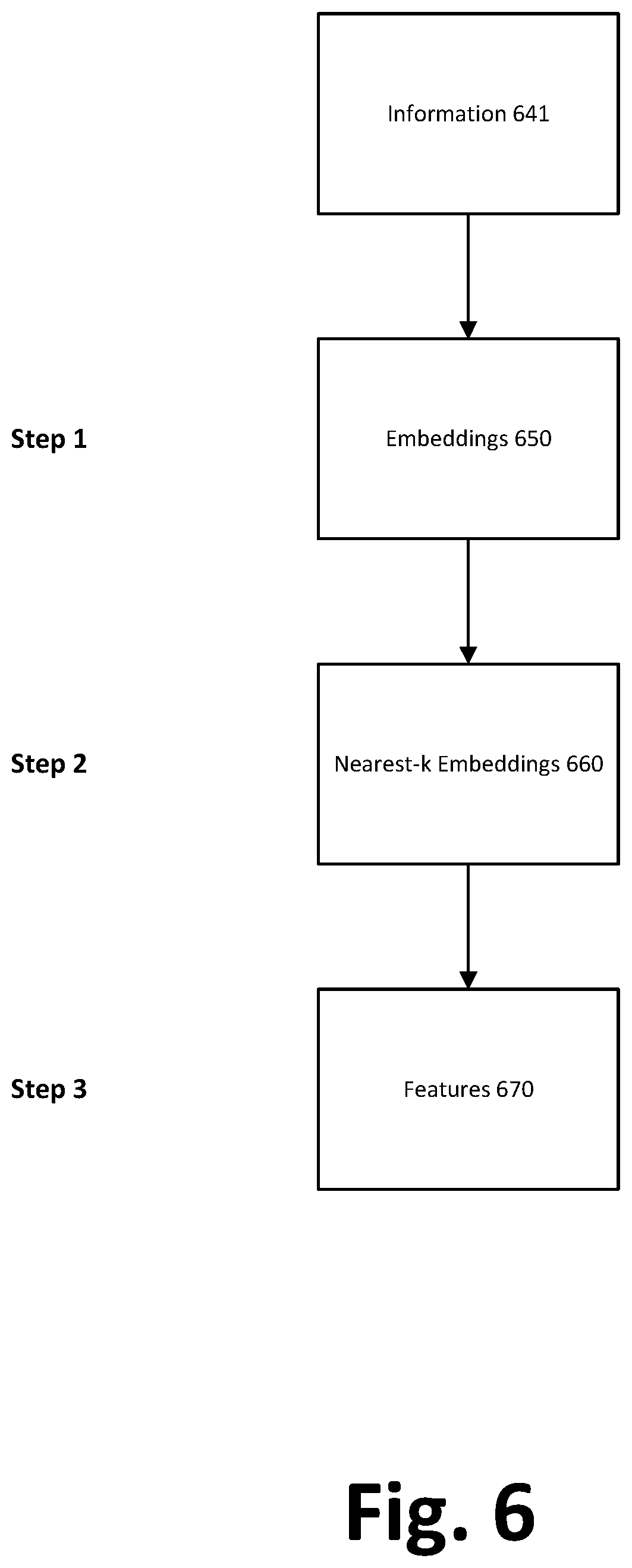 Patent US12353466 Figure 6 – Hierarchical data categorization using contextual similarities