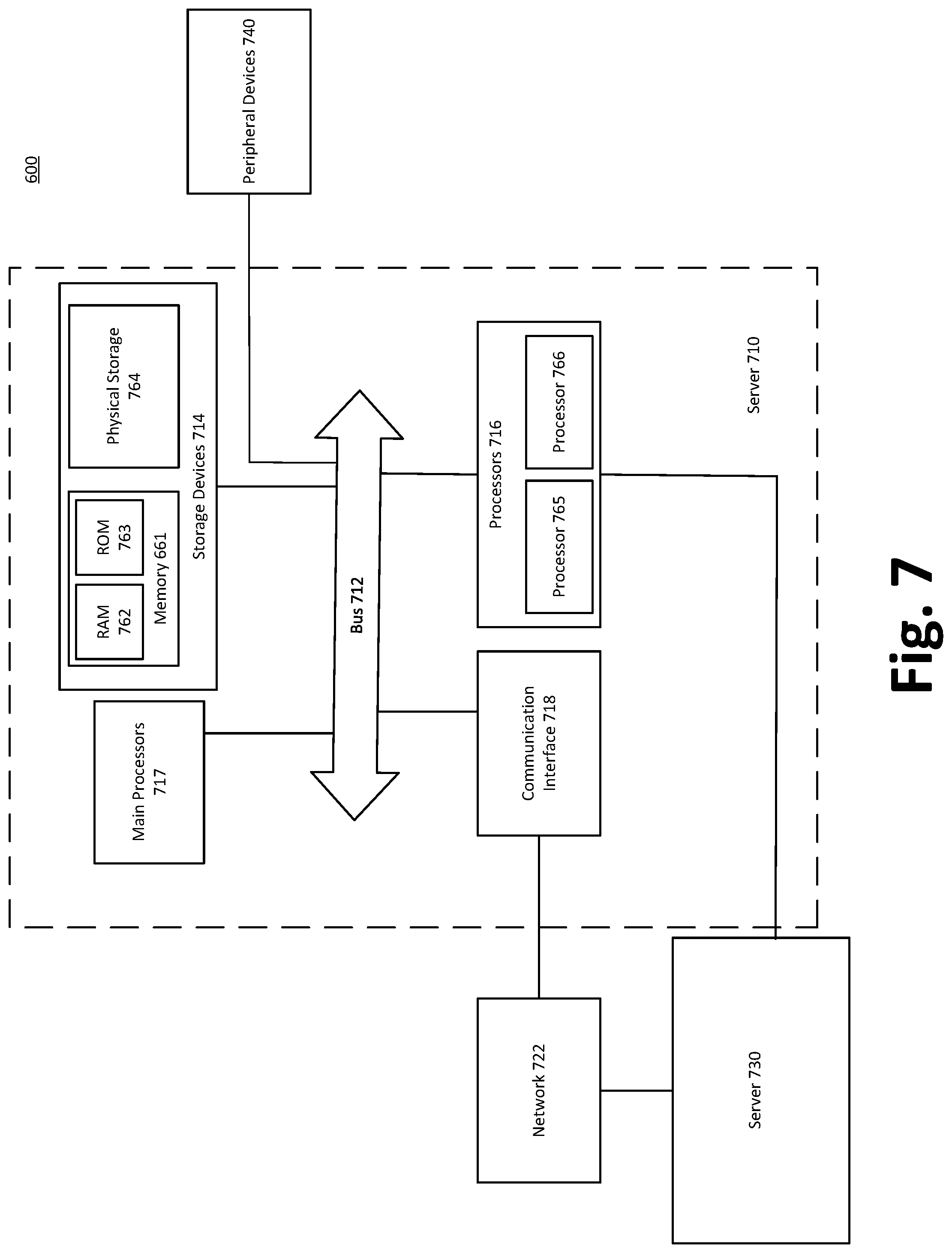 Patent US12353466 Figure 7 – Hierarchical data categorization using contextual similarities