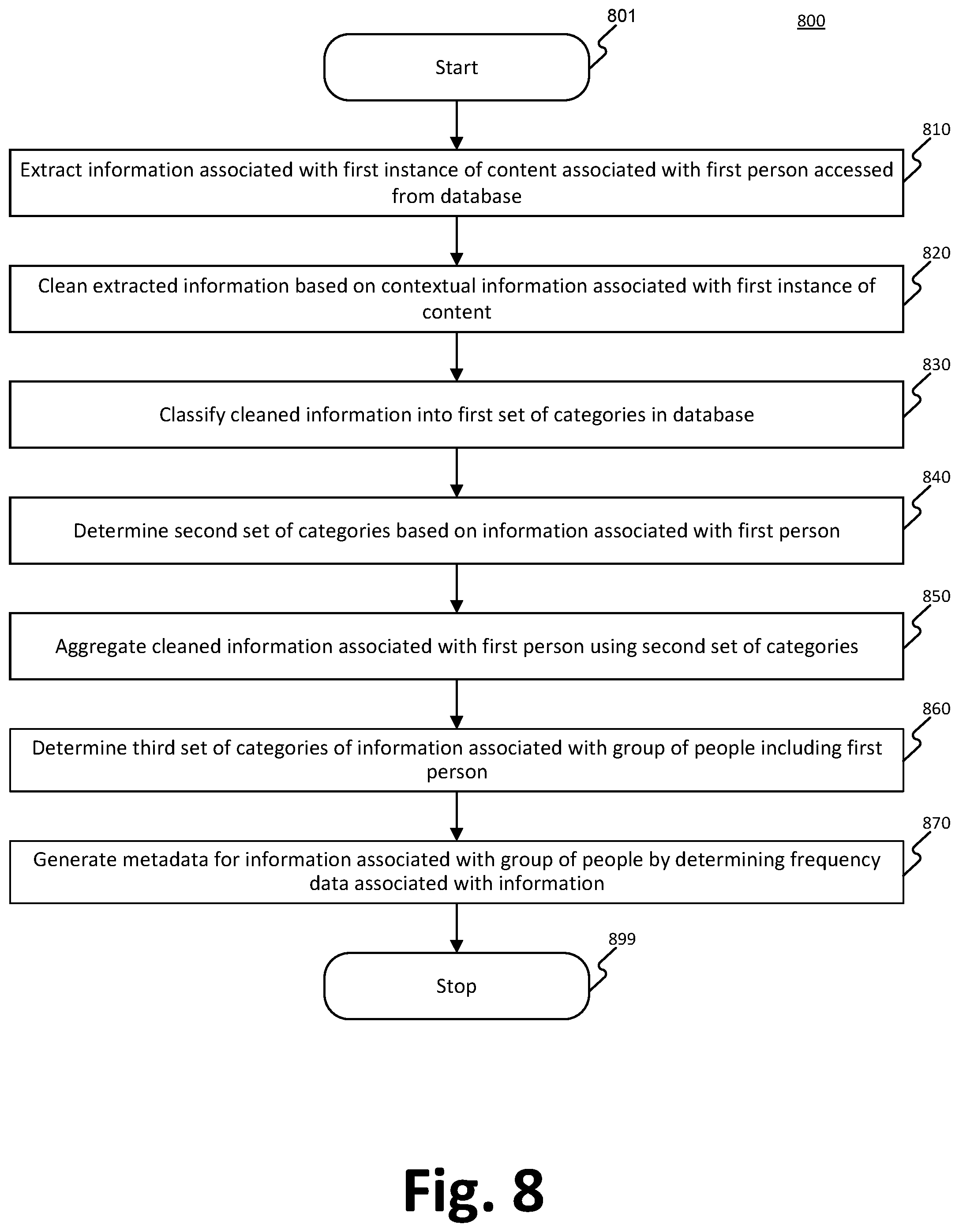 Patent US12353466 Figure 8 – Hierarchical data categorization using contextual similarities