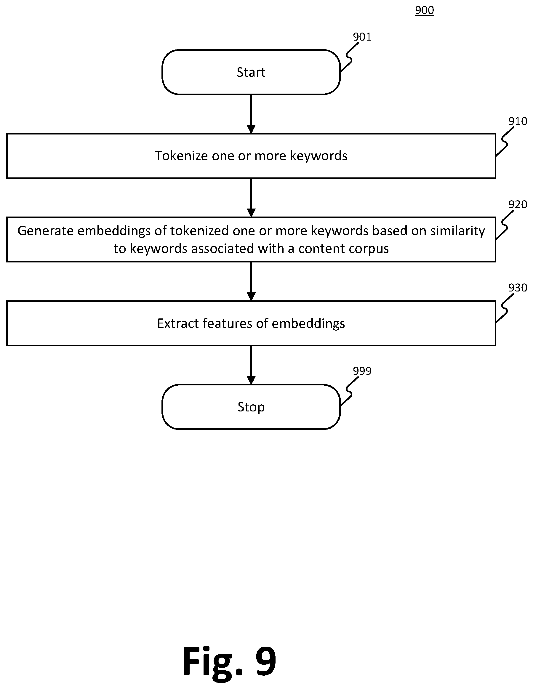 Patent US12353466 Figure 9 – Hierarchical data categorization using contextual similarities