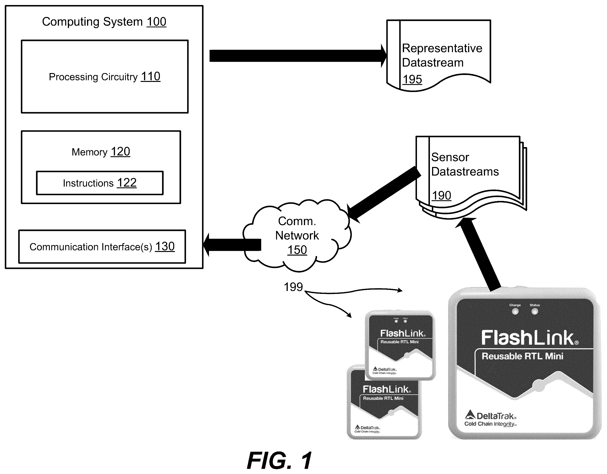 Patent US12353467 Figure 1 – Representation and visualization of multivariate sensory time series data