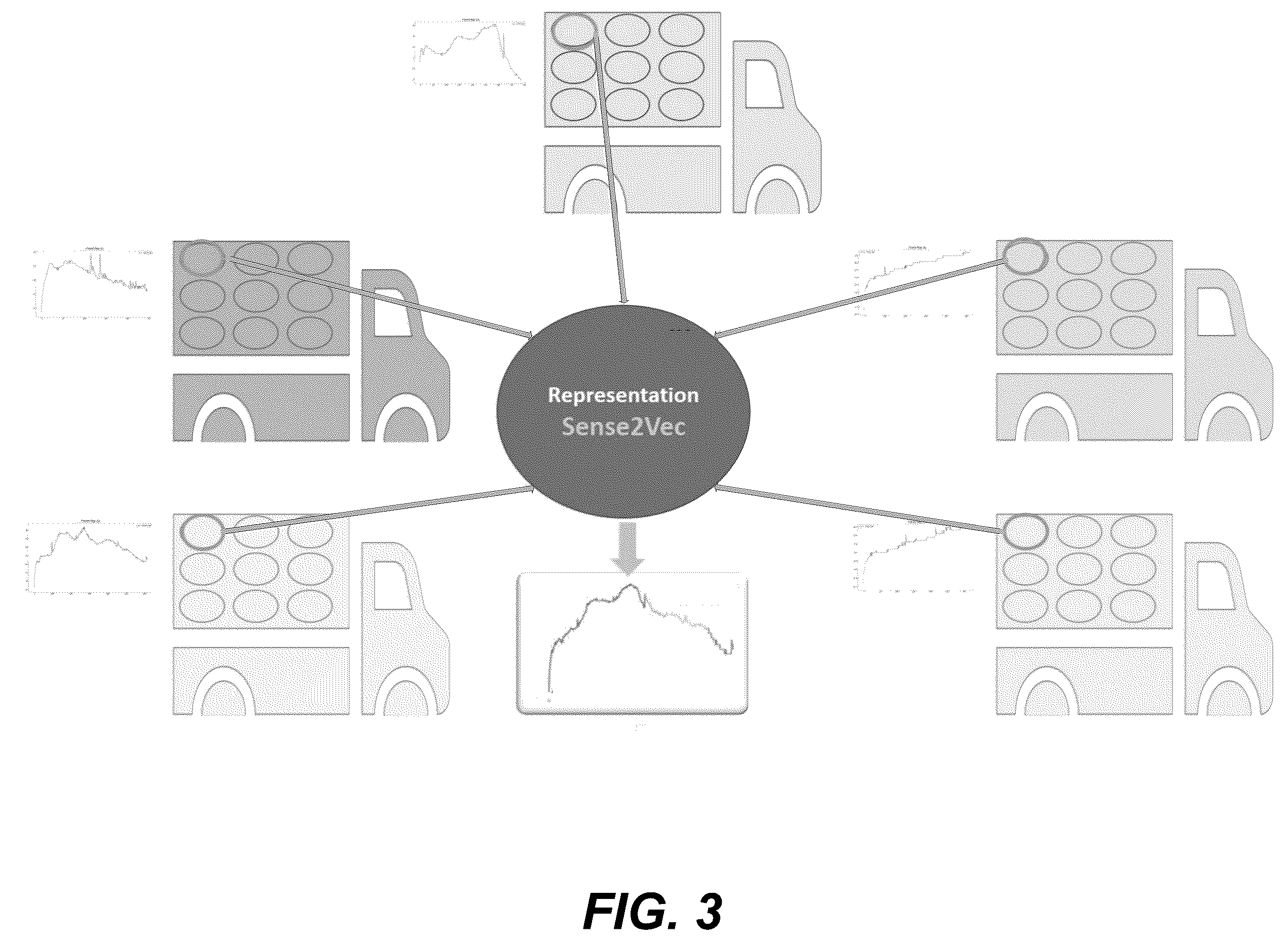 Patent US12353467 Figure 3 – Representation and visualization of multivariate sensory time series data