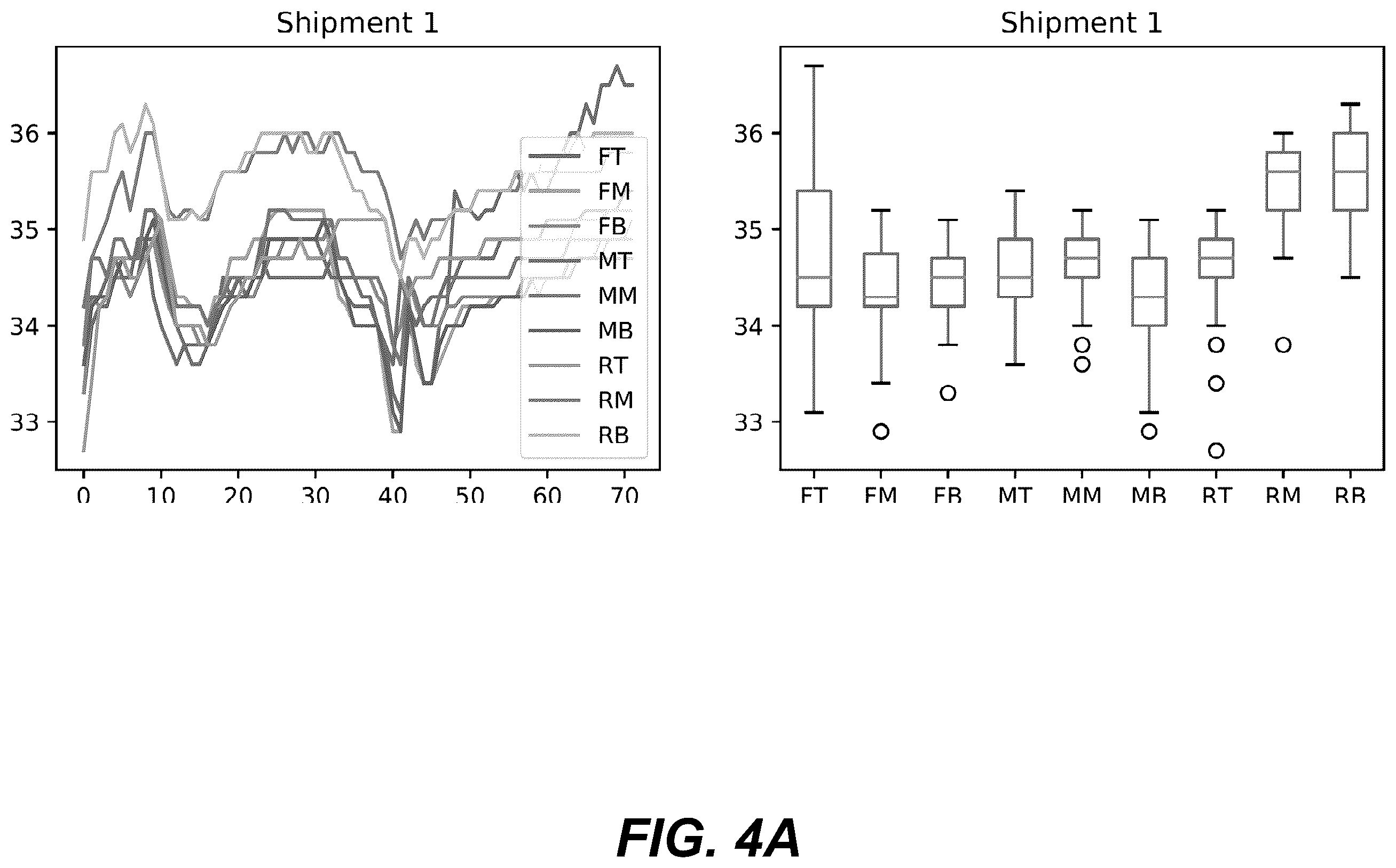 Patent US12353467 Figure 4 – Representation and visualization of multivariate sensory time series data