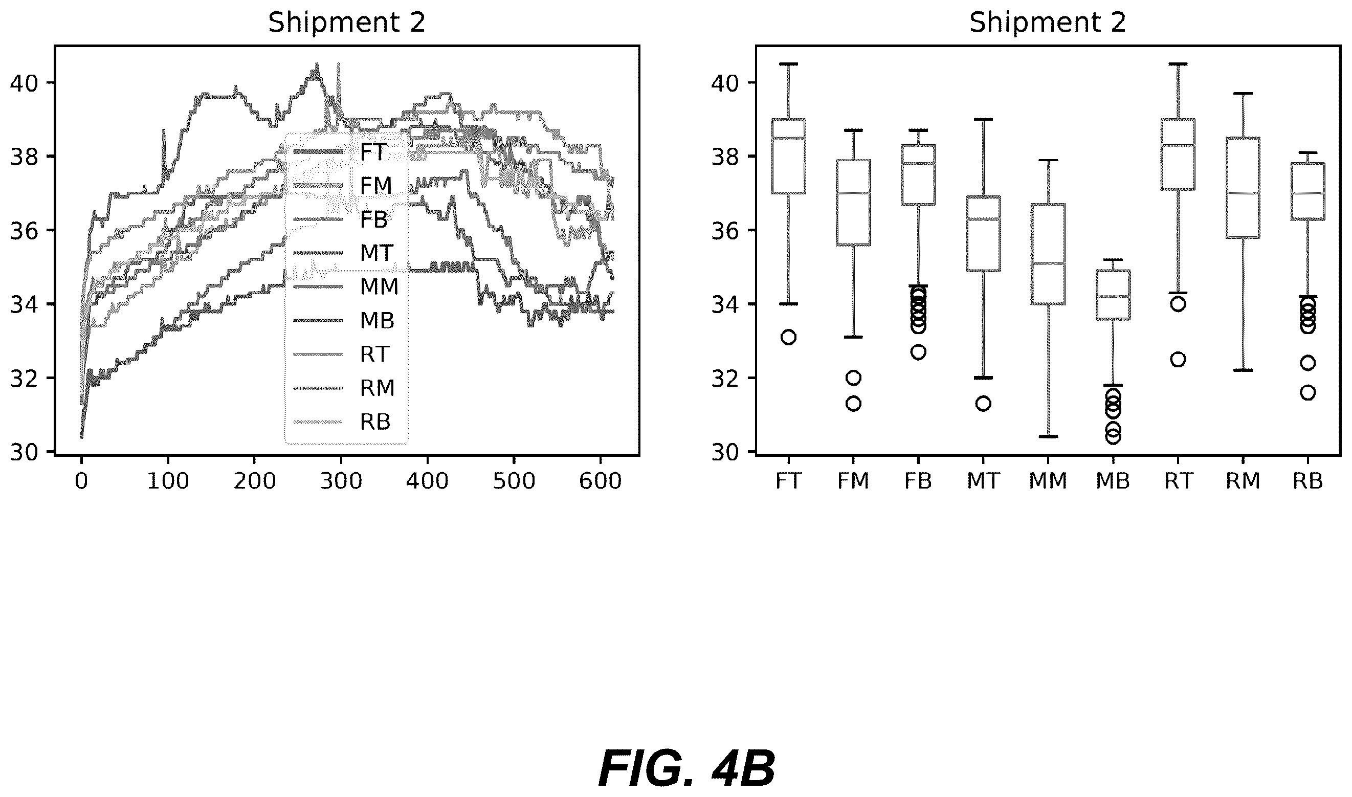 Patent US12353467 Figure 5 – Representation and visualization of multivariate sensory time series data