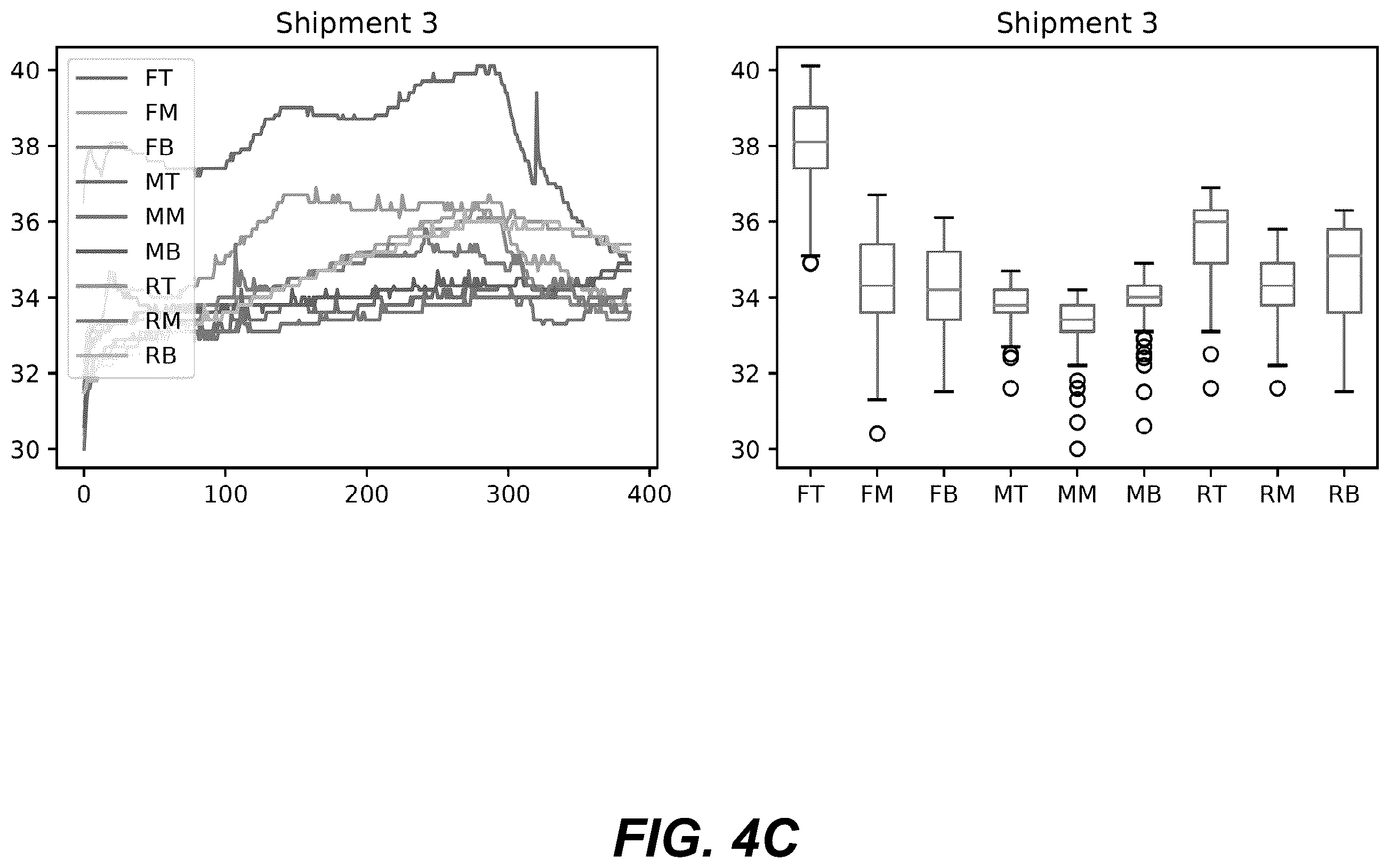 Patent US12353467 Figure 6 – Representation and visualization of multivariate sensory time series data