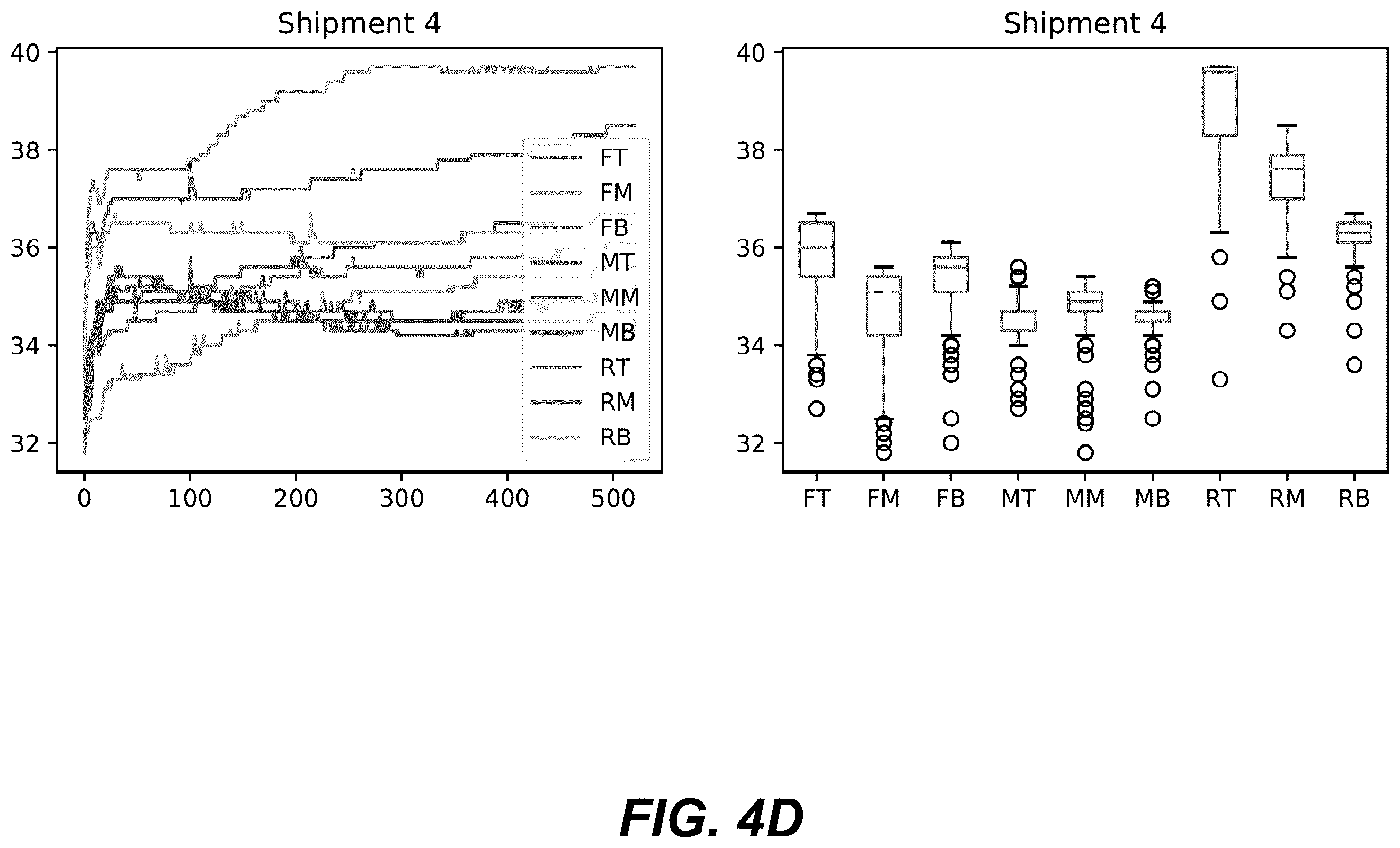Patent US12353467 Figure 7 – Representation and visualization of multivariate sensory time series data
